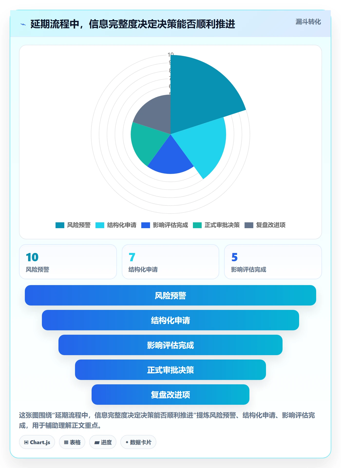 延期审批管理指南:研发团队如何做好延期管理,入门指南全流程