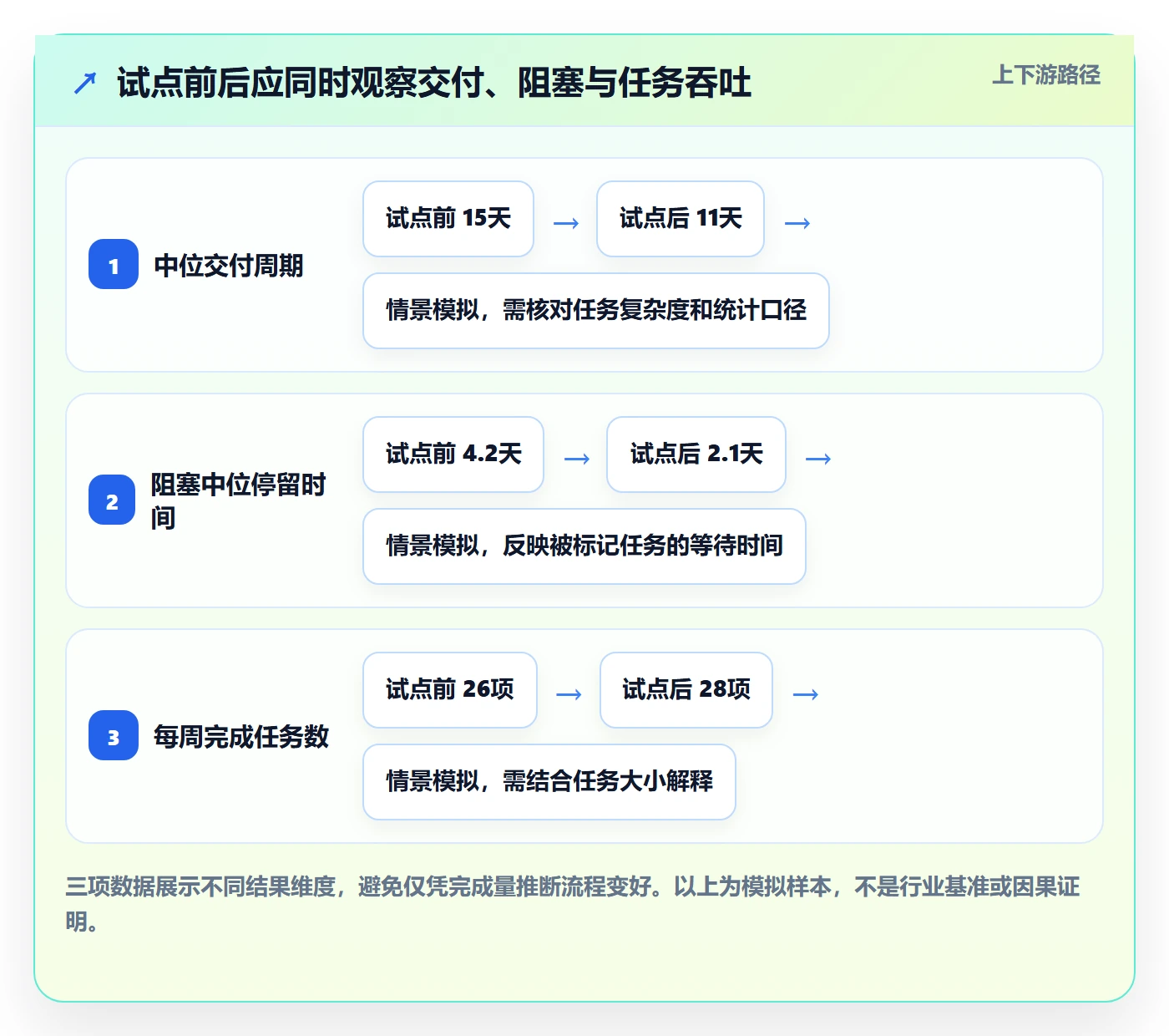 泳道管理指南:产品经理如何做好看板,落地方案全流程