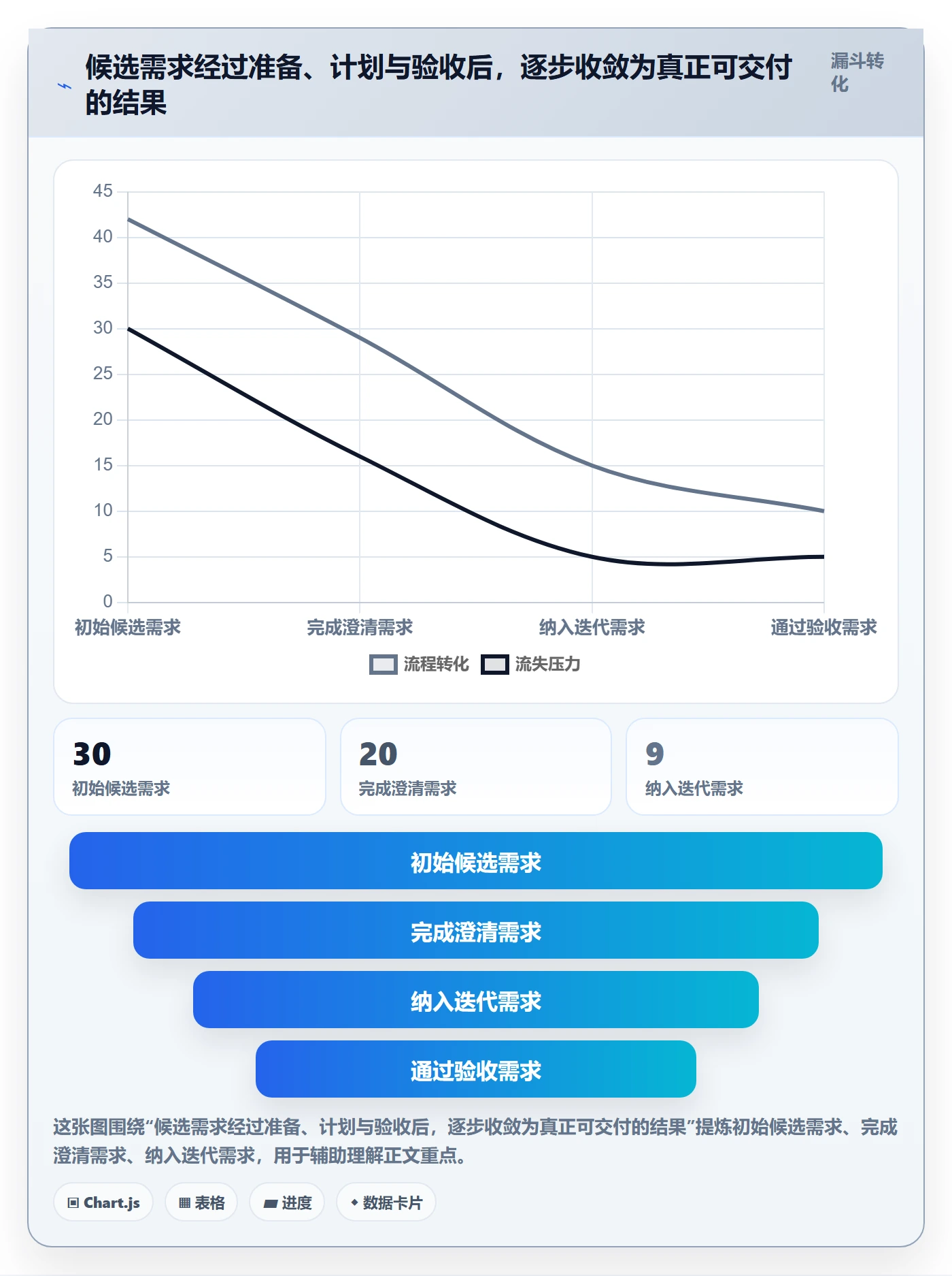 迭代最佳实践:项目负责人敏捷项目实操方法,常见问题