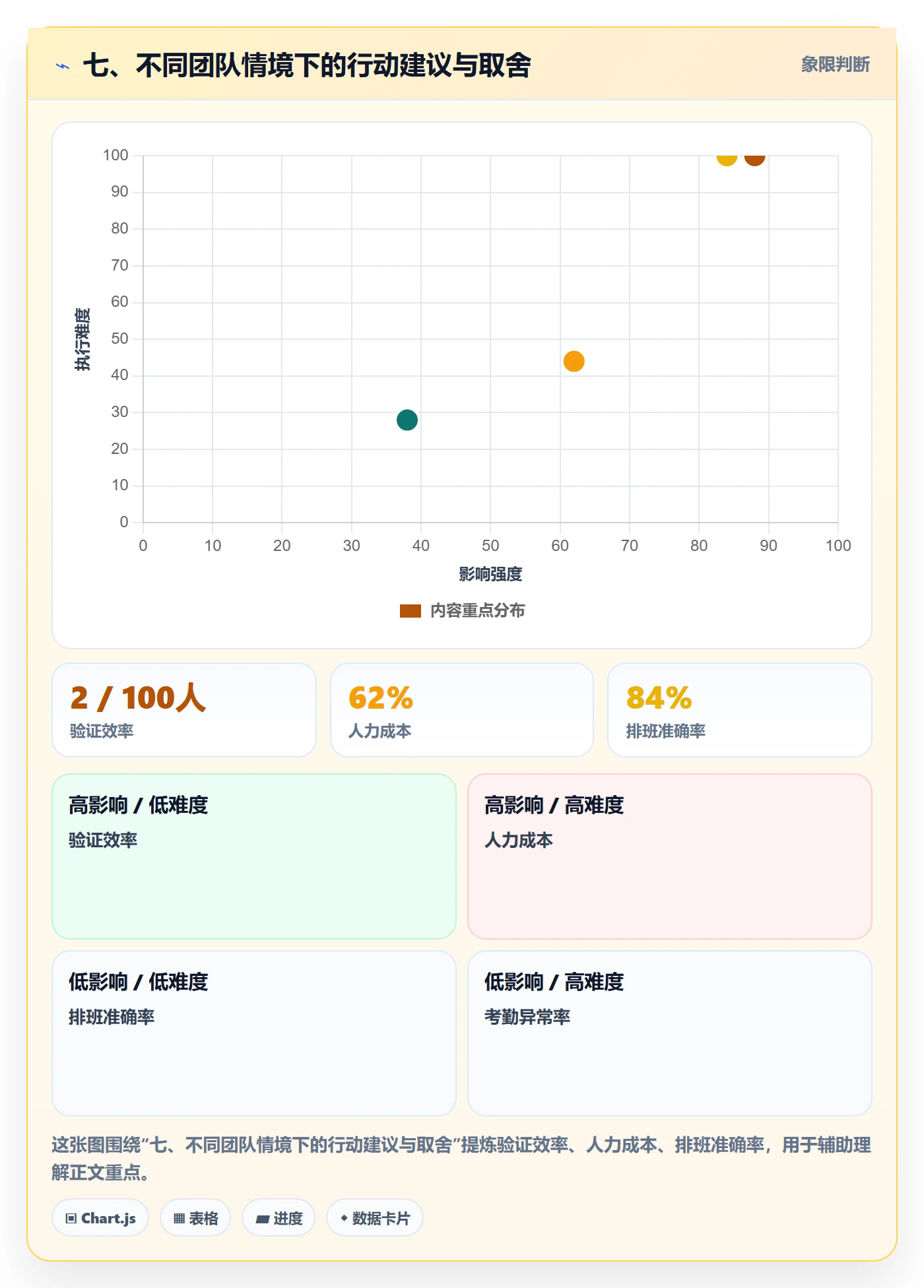 七、不同团队情境下的行动建议与取舍