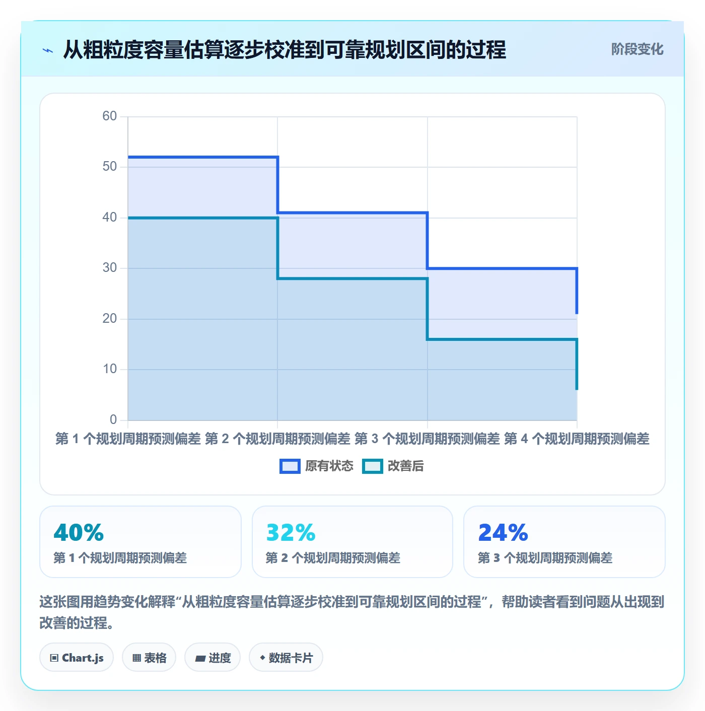 资源管理资源池全流程:产品经理流程优化与一文讲清