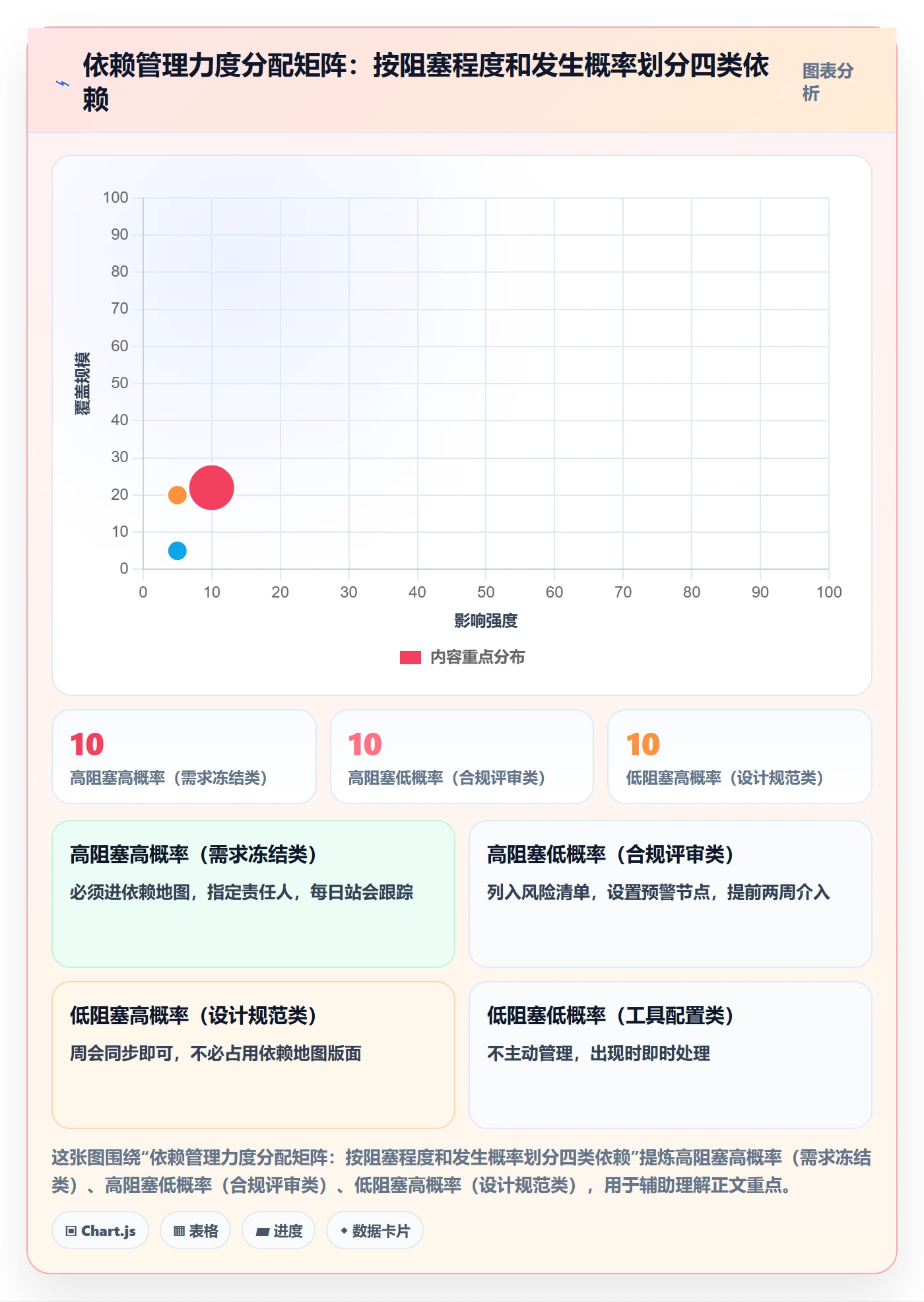 SF管理方法大全:产品经理任务依赖效率提升落地清单