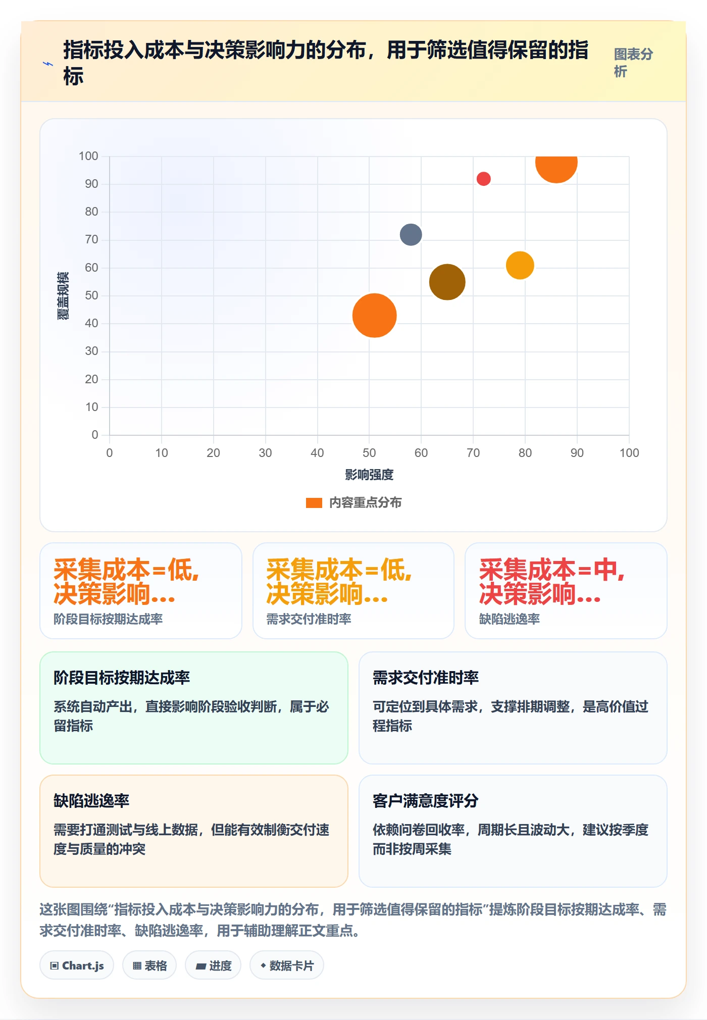 阶段目标管理指南：项目负责人如何做好项目目标，数据分析全流程