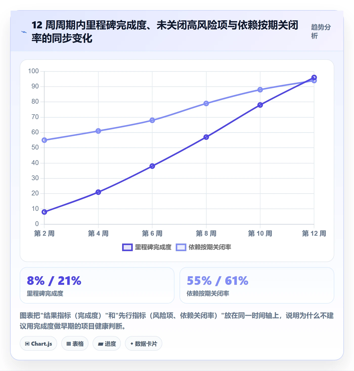 里程碑计划怎么做?跨部门团队风险控制:里程碑从0到1