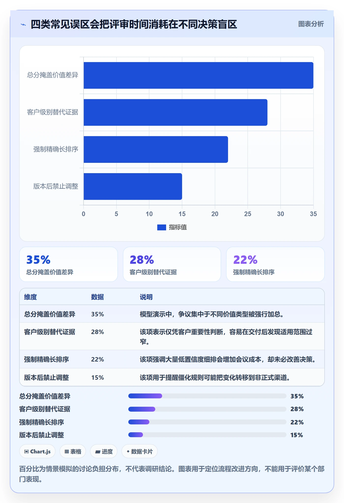 需求优先级落地方案:跨部门团队开展需求管理的协同管理案例解析