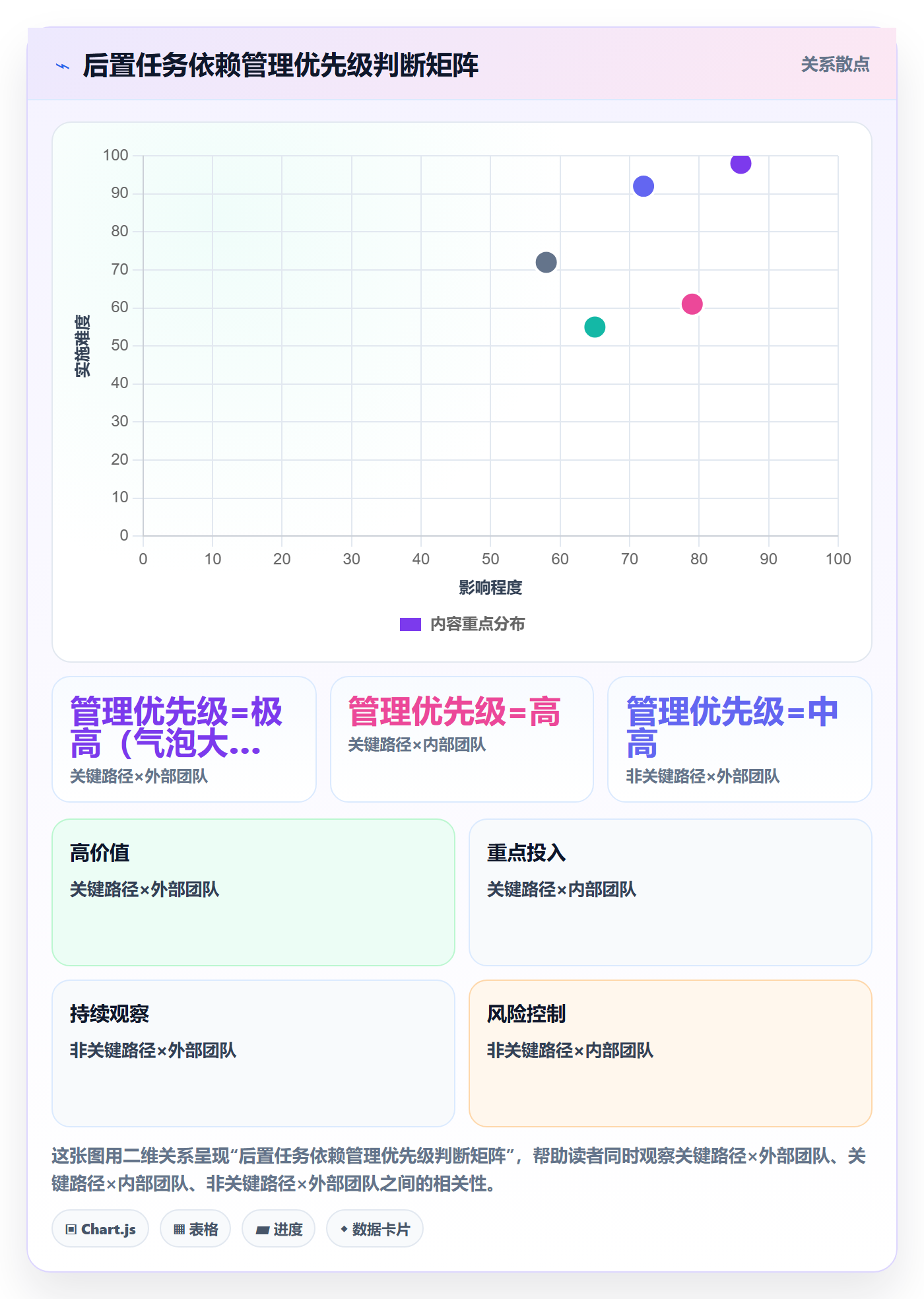 后置任务管理指南：项目负责人如何做好任务依赖，最佳实践全流程
