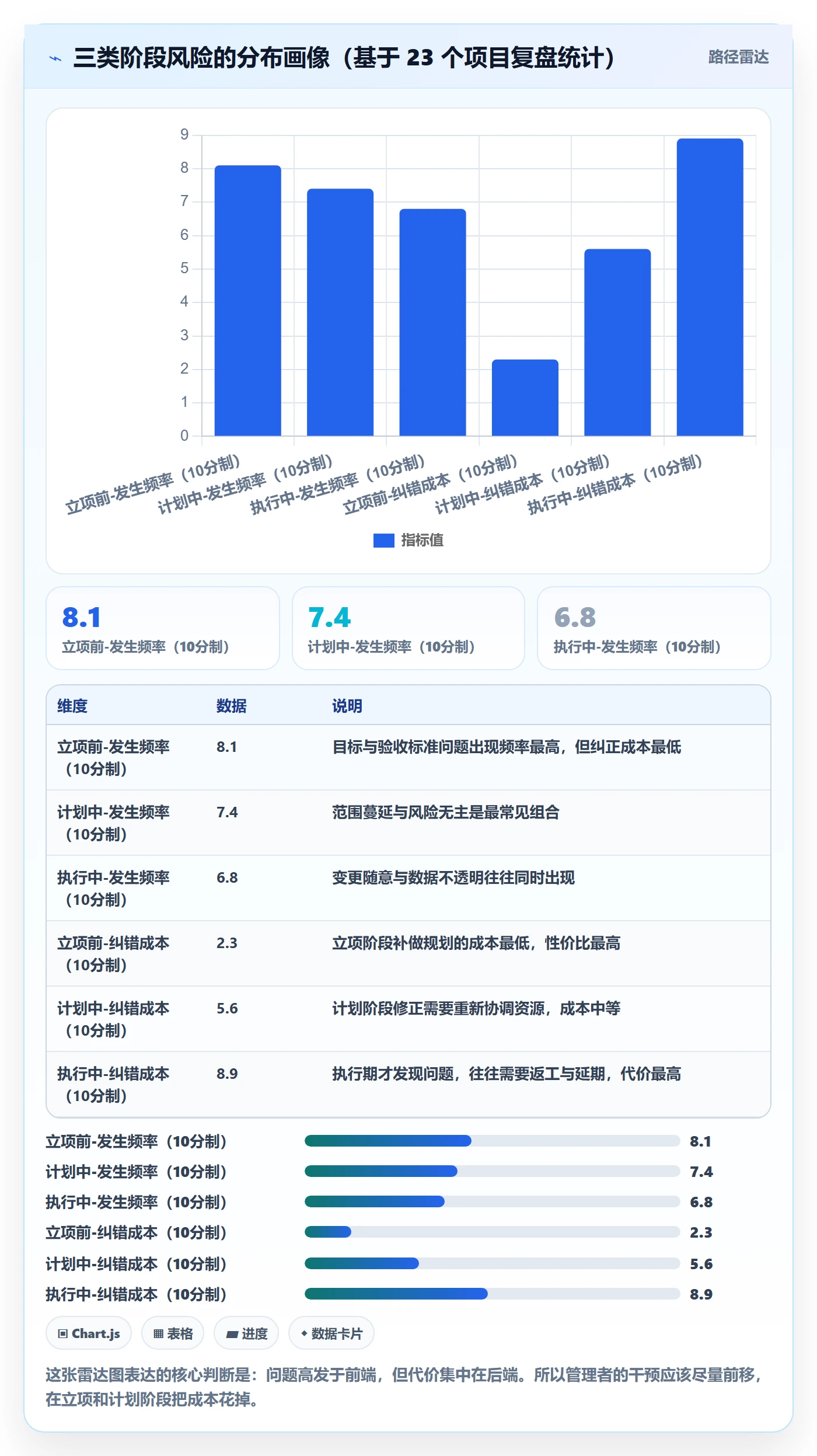 项目规划项目计划教程:企业管理者效率提升,避坑指南
