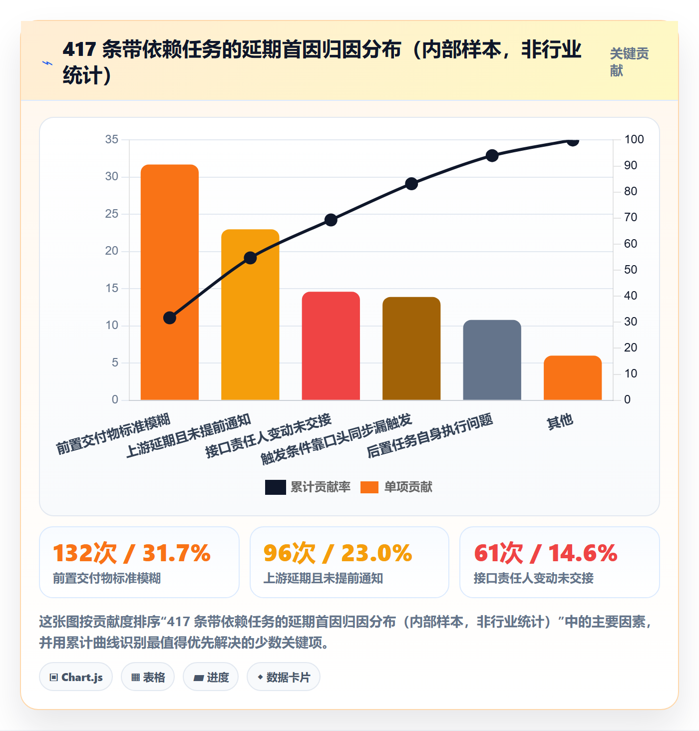 后置任务最佳实践：产品经理任务依赖效率提升，常见问题