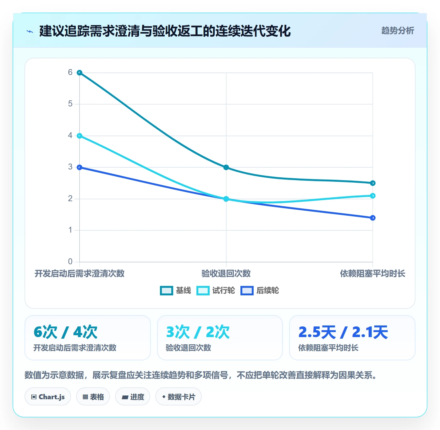 迭代管理如何做好迭代复盘？企业管理者实操方法与操作步骤