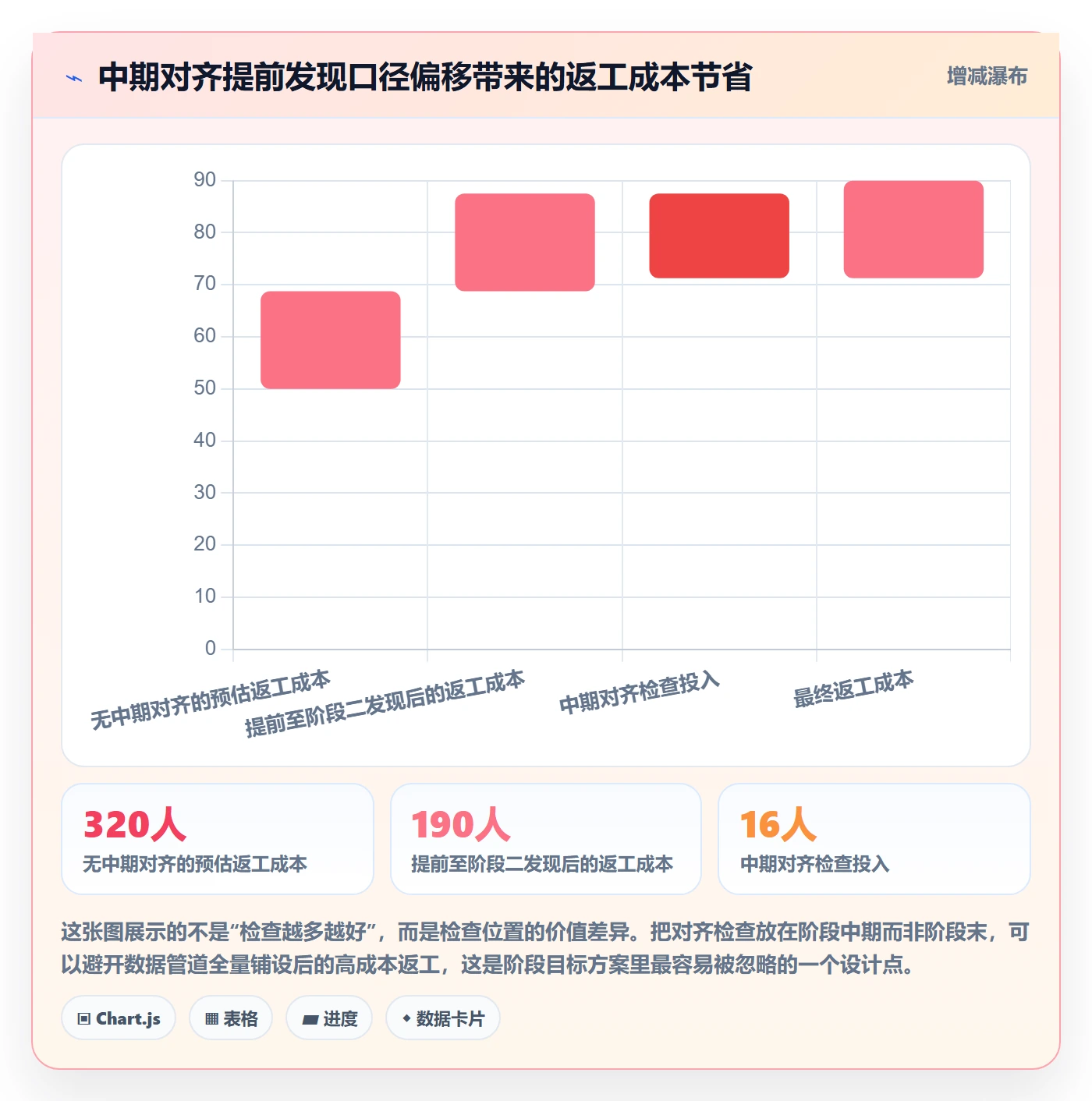 阶段目标落地方案:项目成员开展项目目标的协同管理案例解析