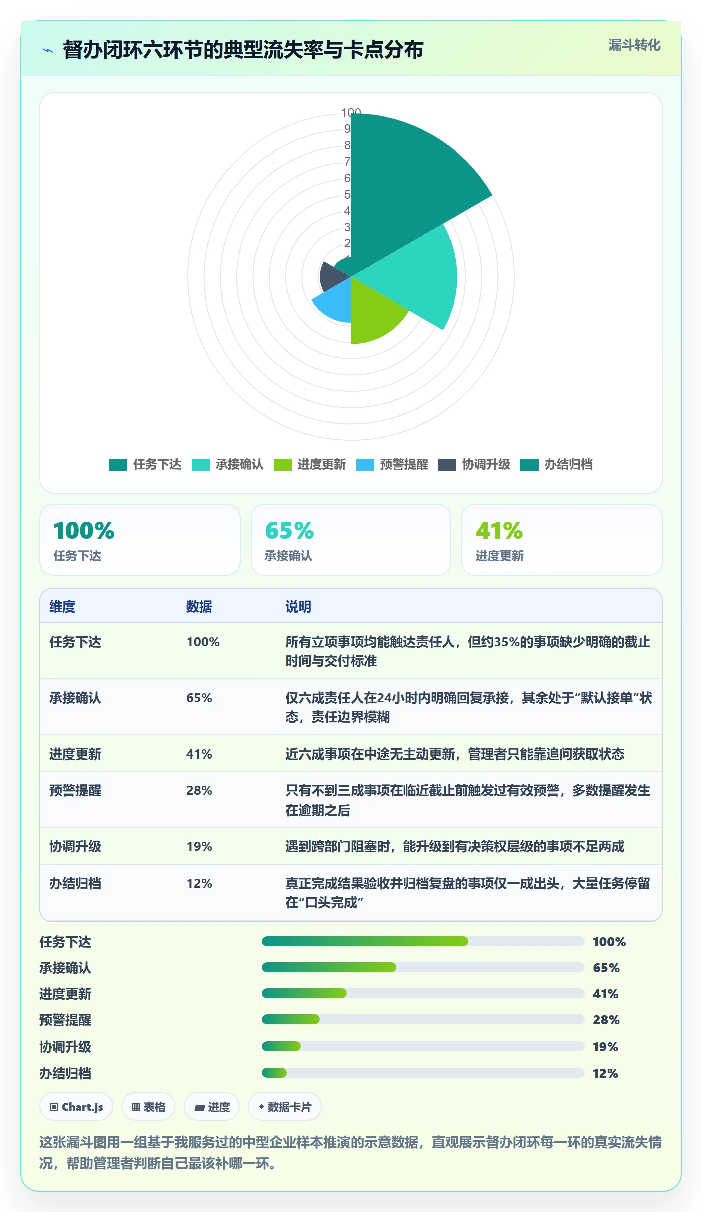 督办怎么做？企业管理者最佳实践：任务提醒从0到1