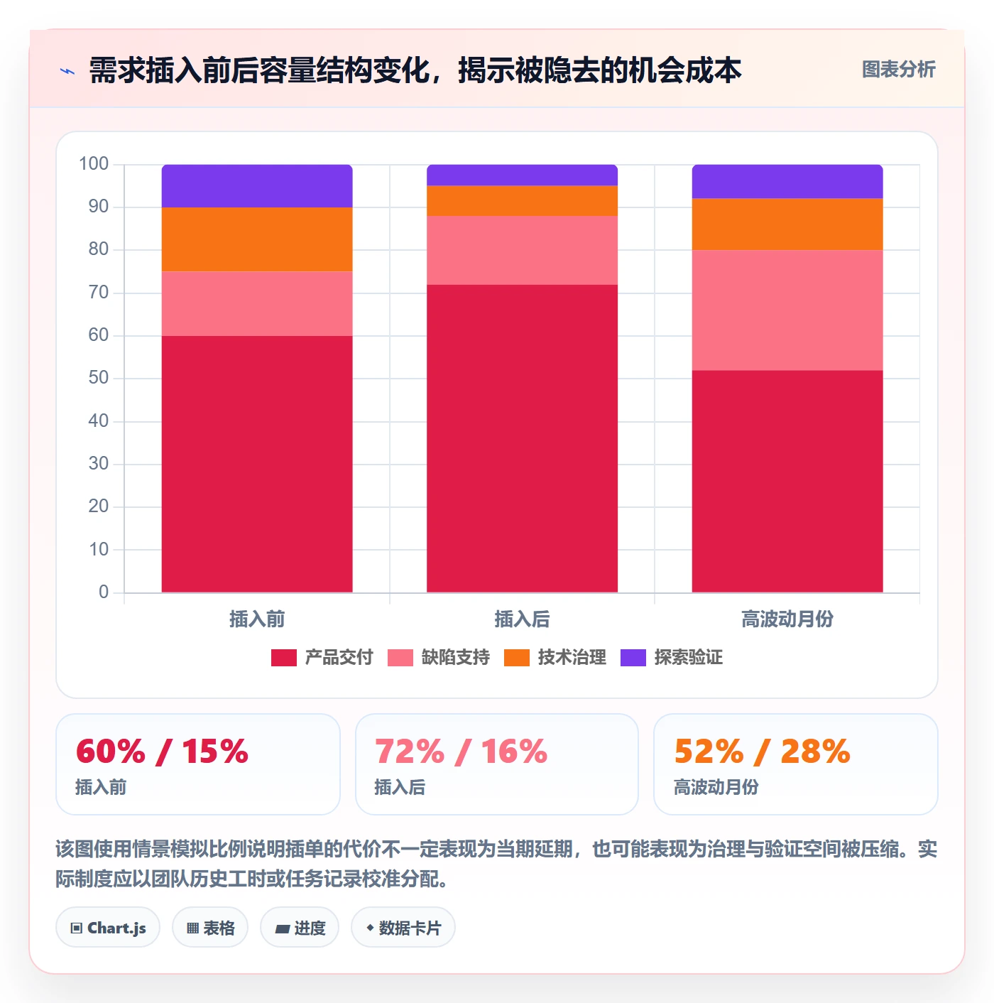 场景落地方案：项目经理开展产品需求的制度设计案例解析