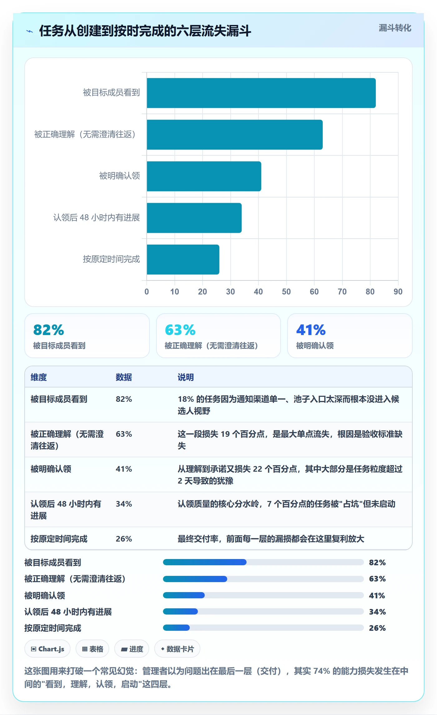 任务分派如何做好认领?项目成员落地方案与操作步骤