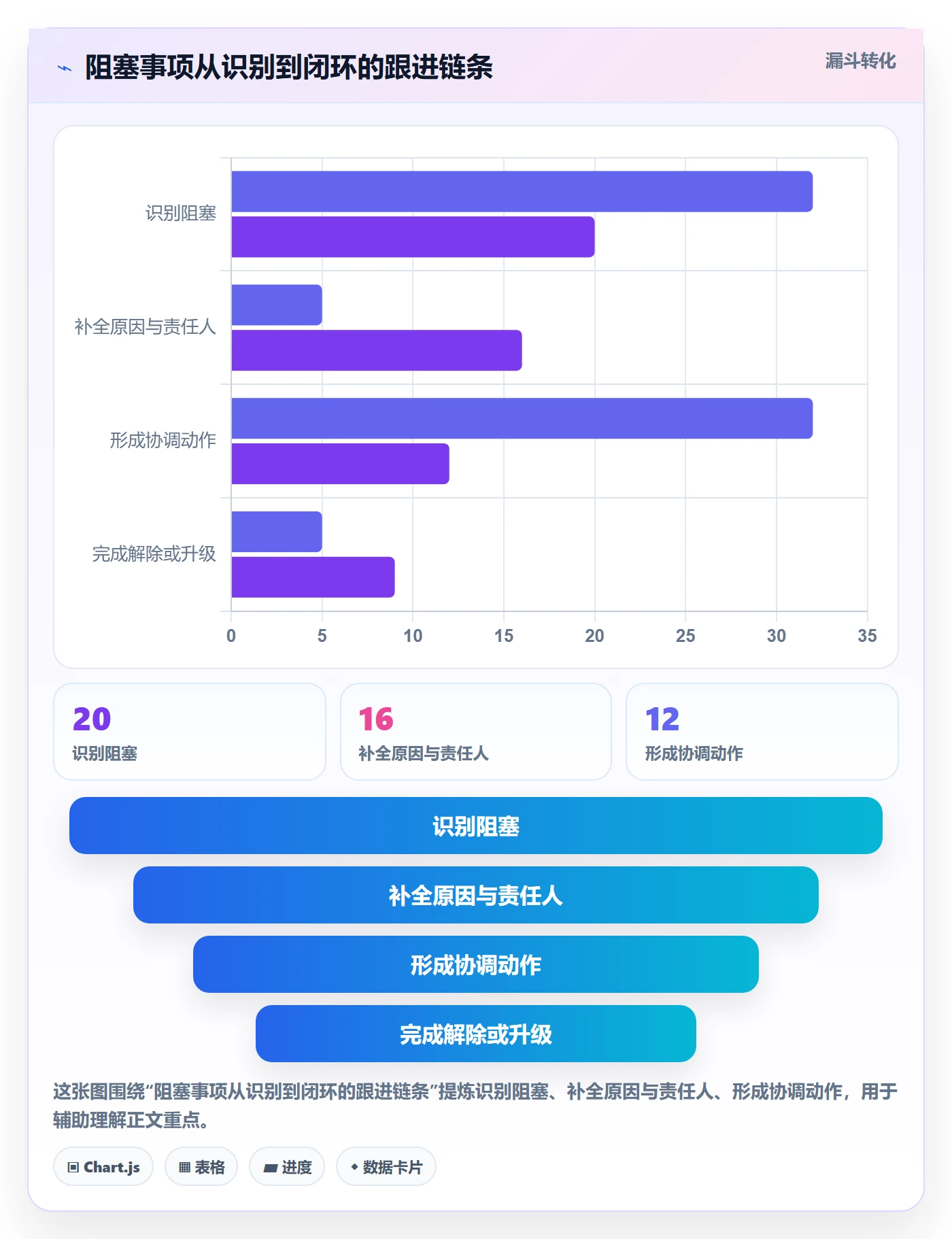 自定义状态实操方法:管理层提升看板效率的入门指南方法与模板