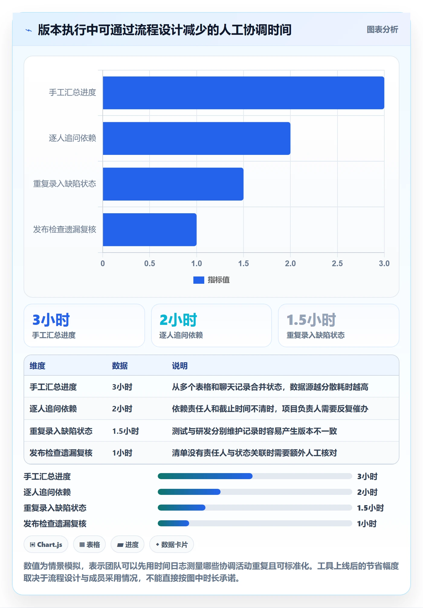版本管理如何做好版本计划？项目负责人协同管理与操作步骤