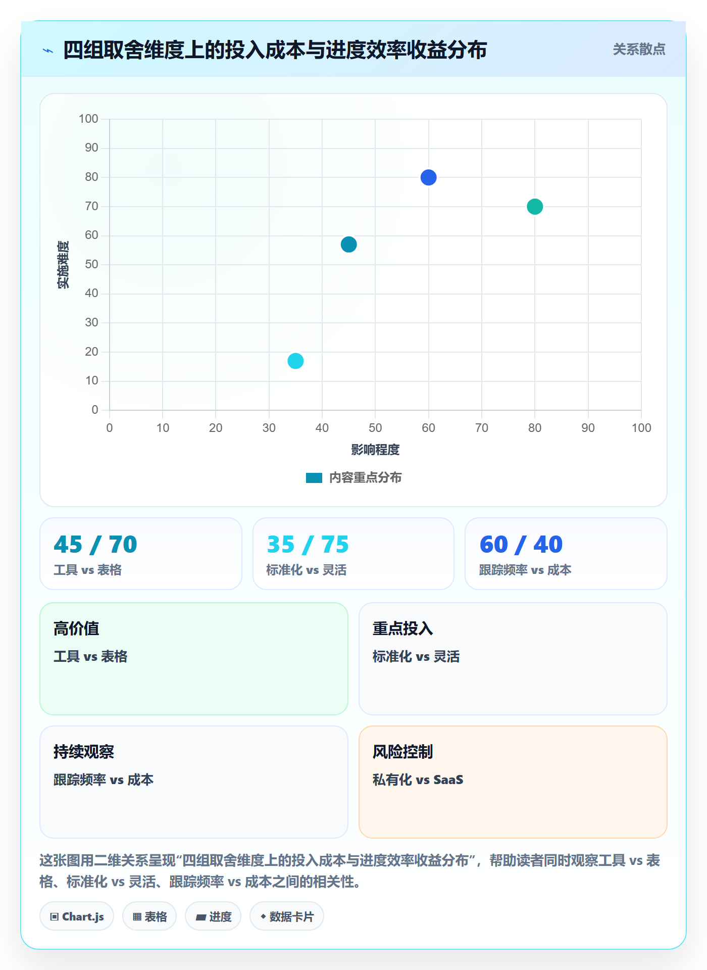 目标进度实操方法:项目负责人提升项目目标效率的落地方案方法与模板