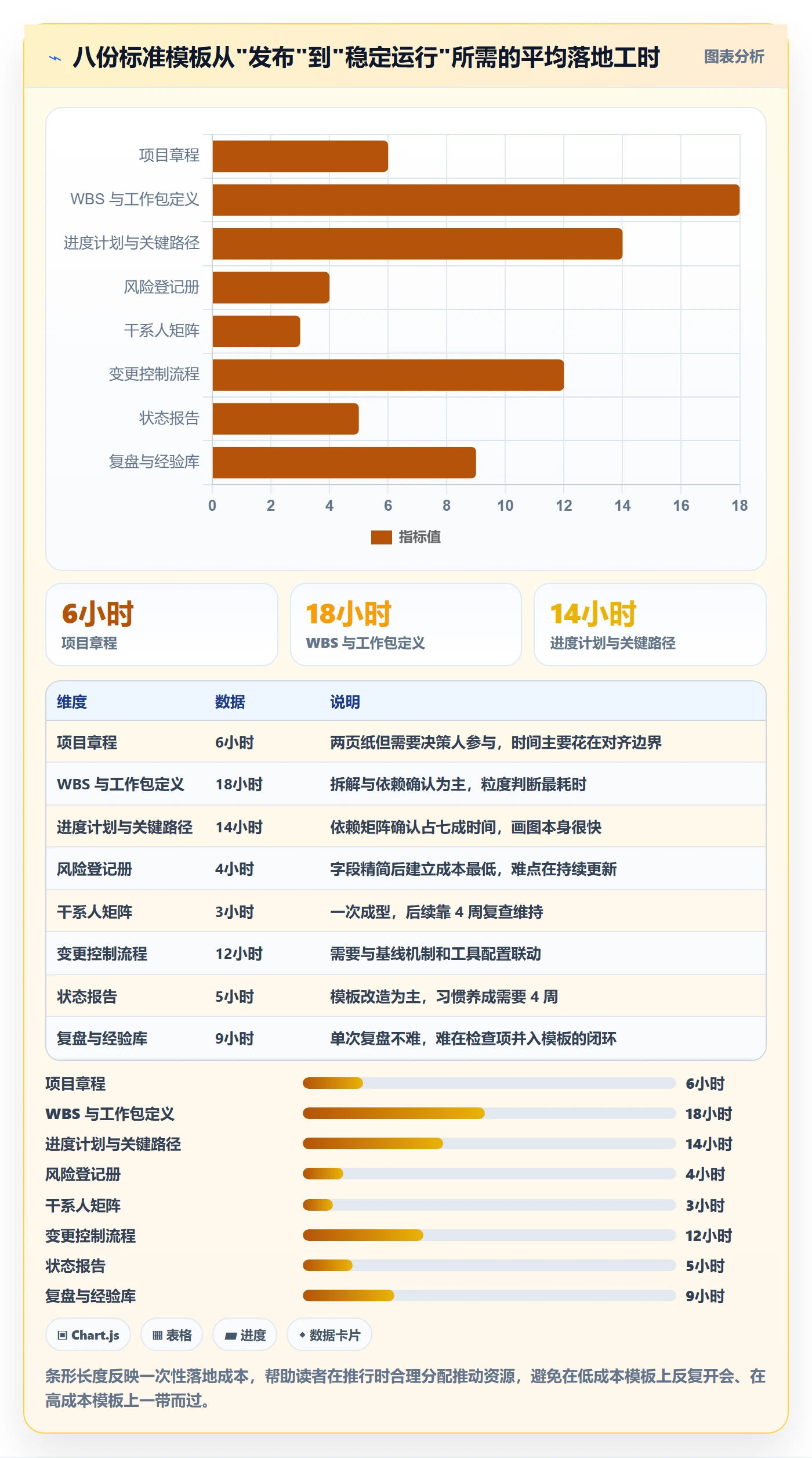 标准项目管理方法大全：项目经理项目模板落地方案落地清单
