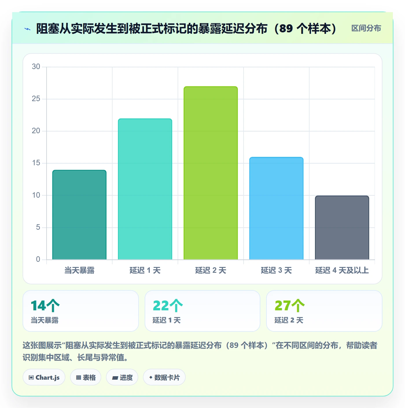 任务执行阻塞教程:项目经理最佳实践,避坑指南