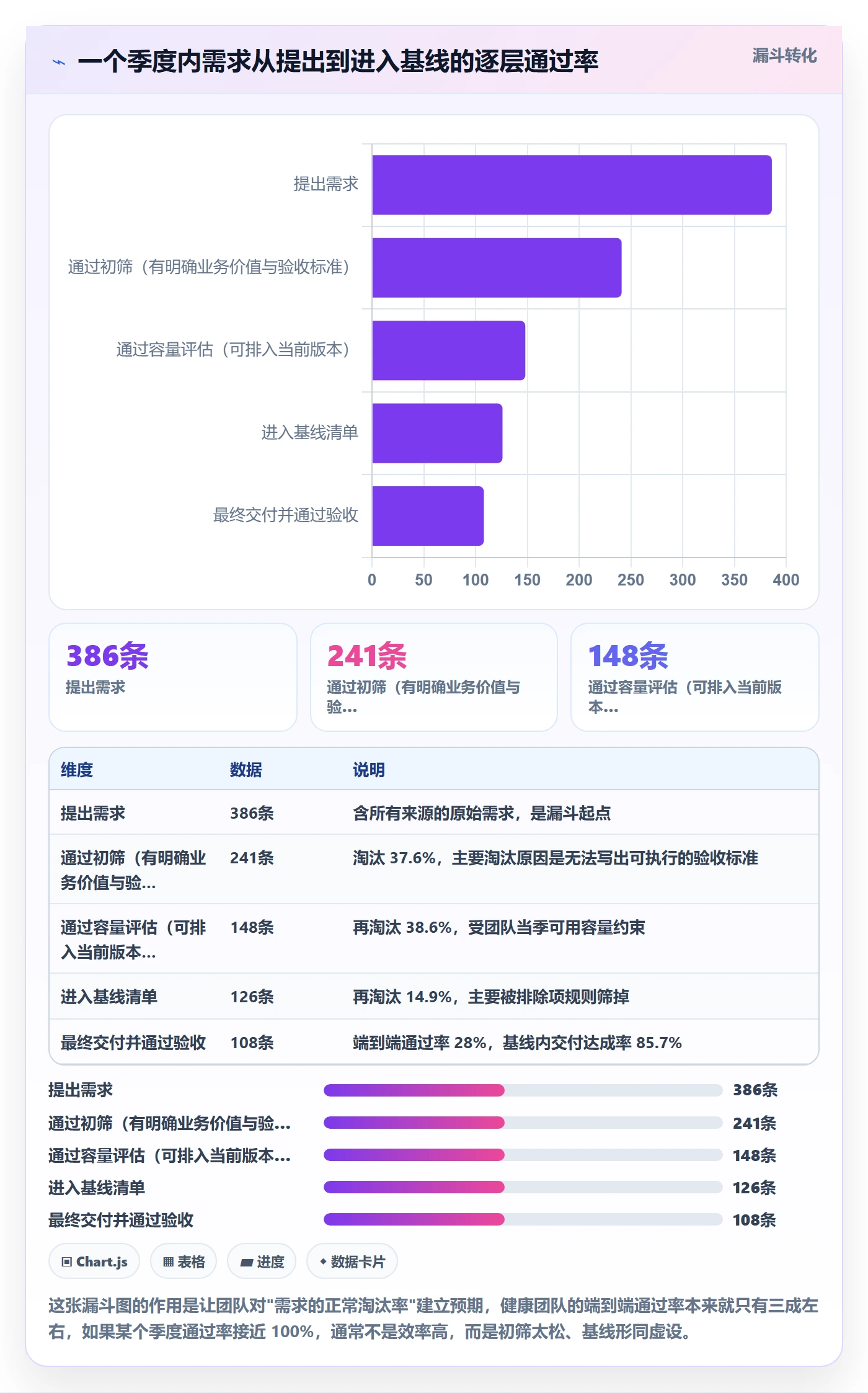 Scope落地方案:研发团队开展项目范围的最佳实践案例解析