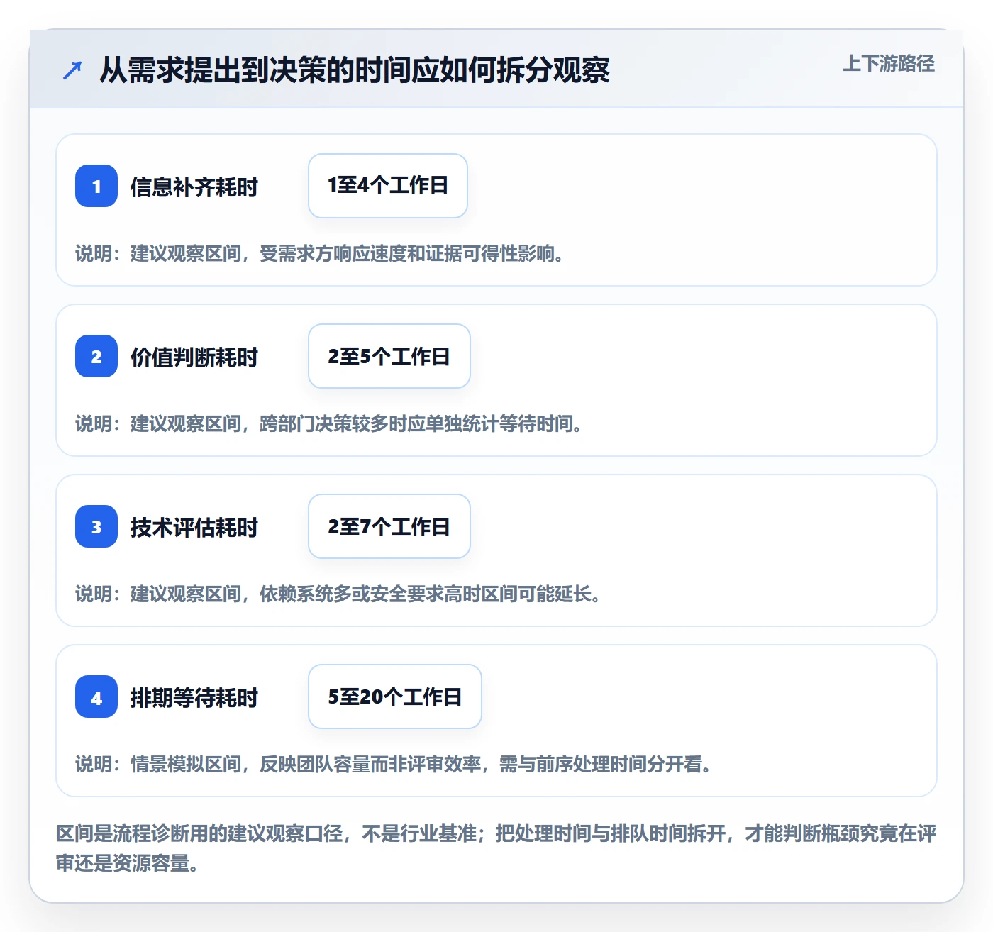 需求评审怎么做?企业管理者数据分析:需求管理从0到1