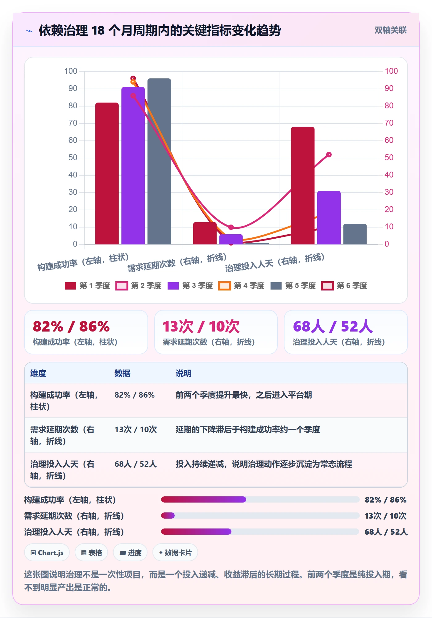 任务依赖如何做好依赖冲突？研发团队入门指南与操作步骤