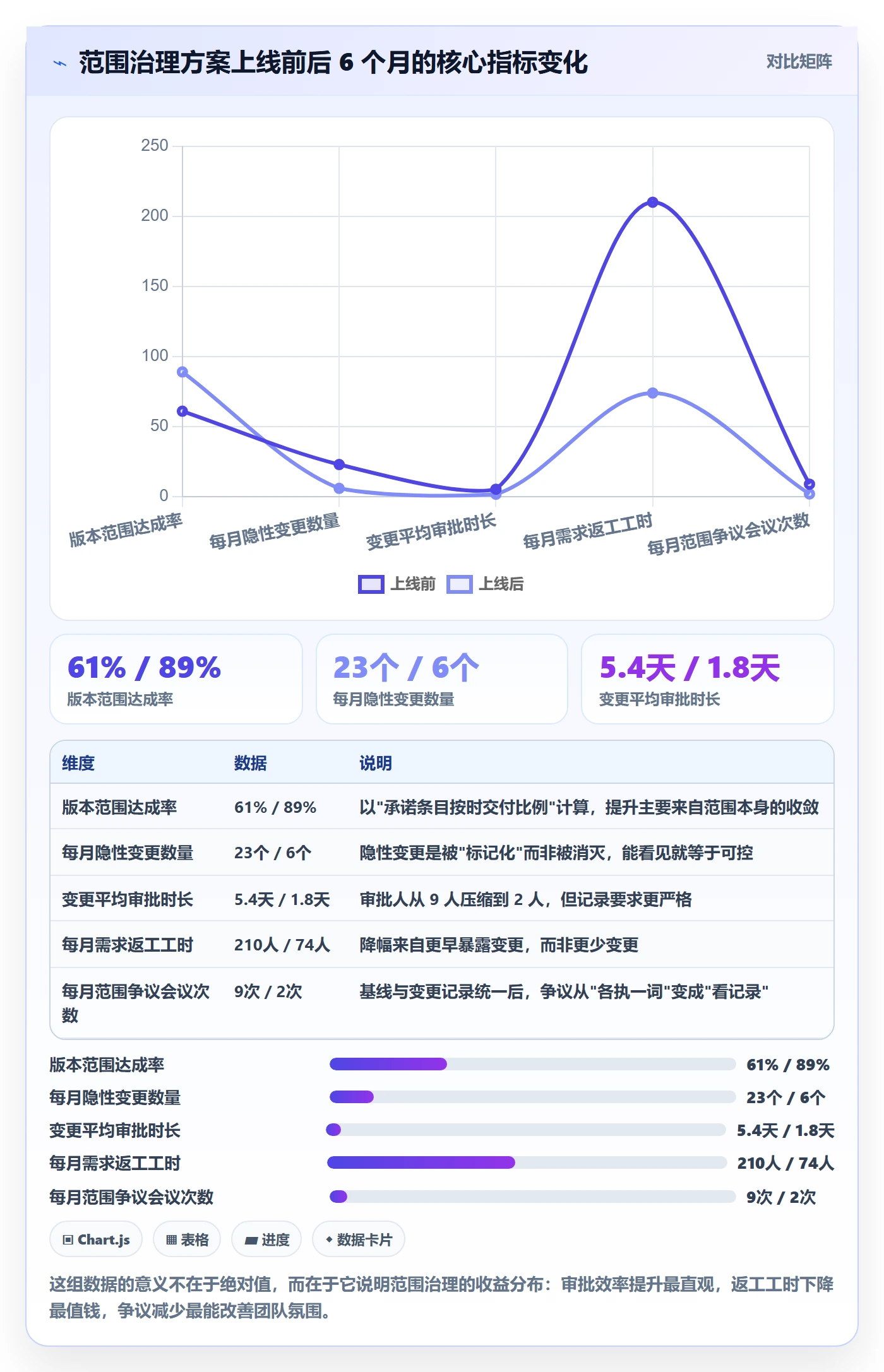 范围管理方法大全:项目成员项目范围流程优化落地清单