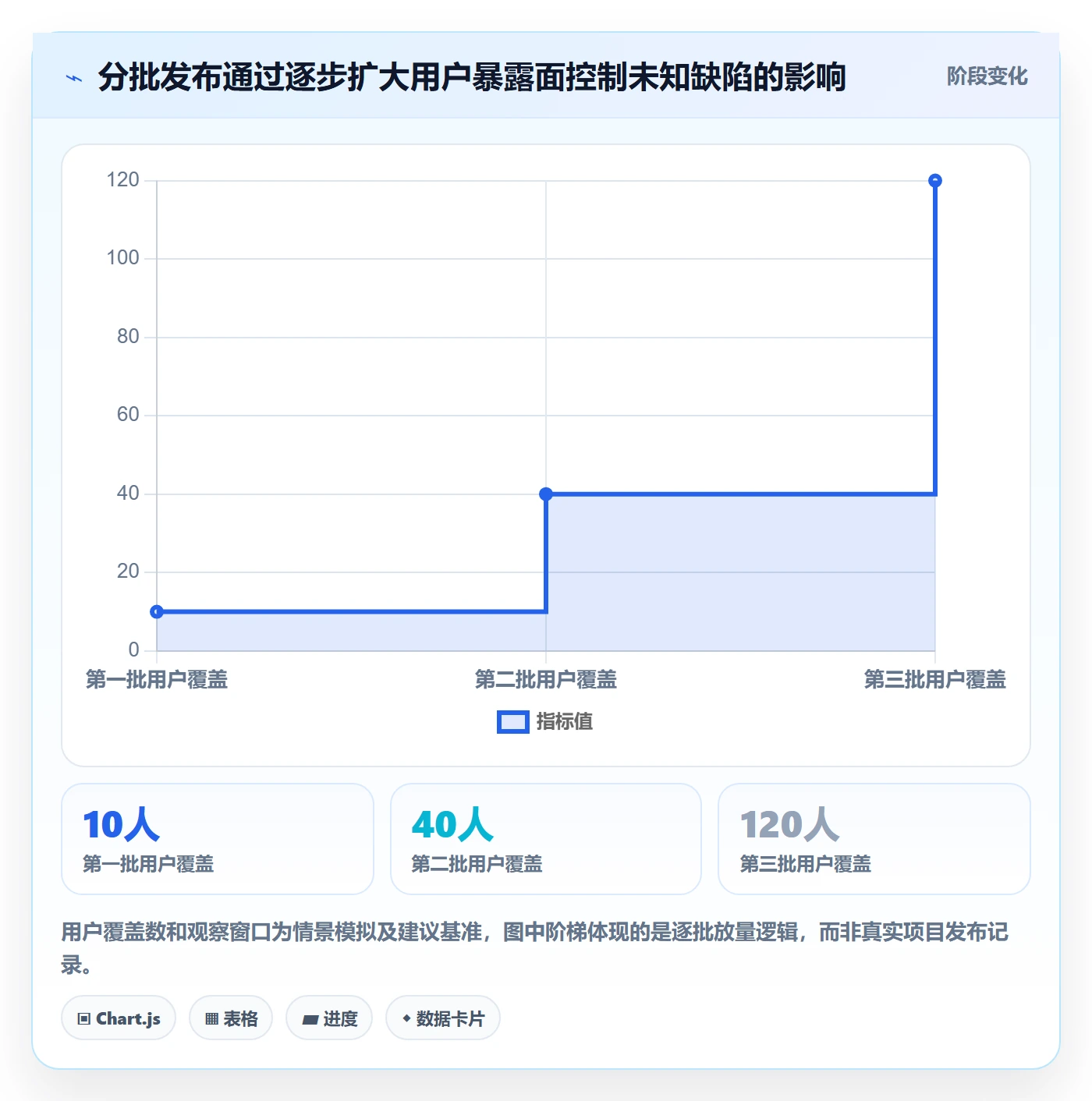 验证落地方案:实施团队开展Bug / 缺陷的风险控制案例解析