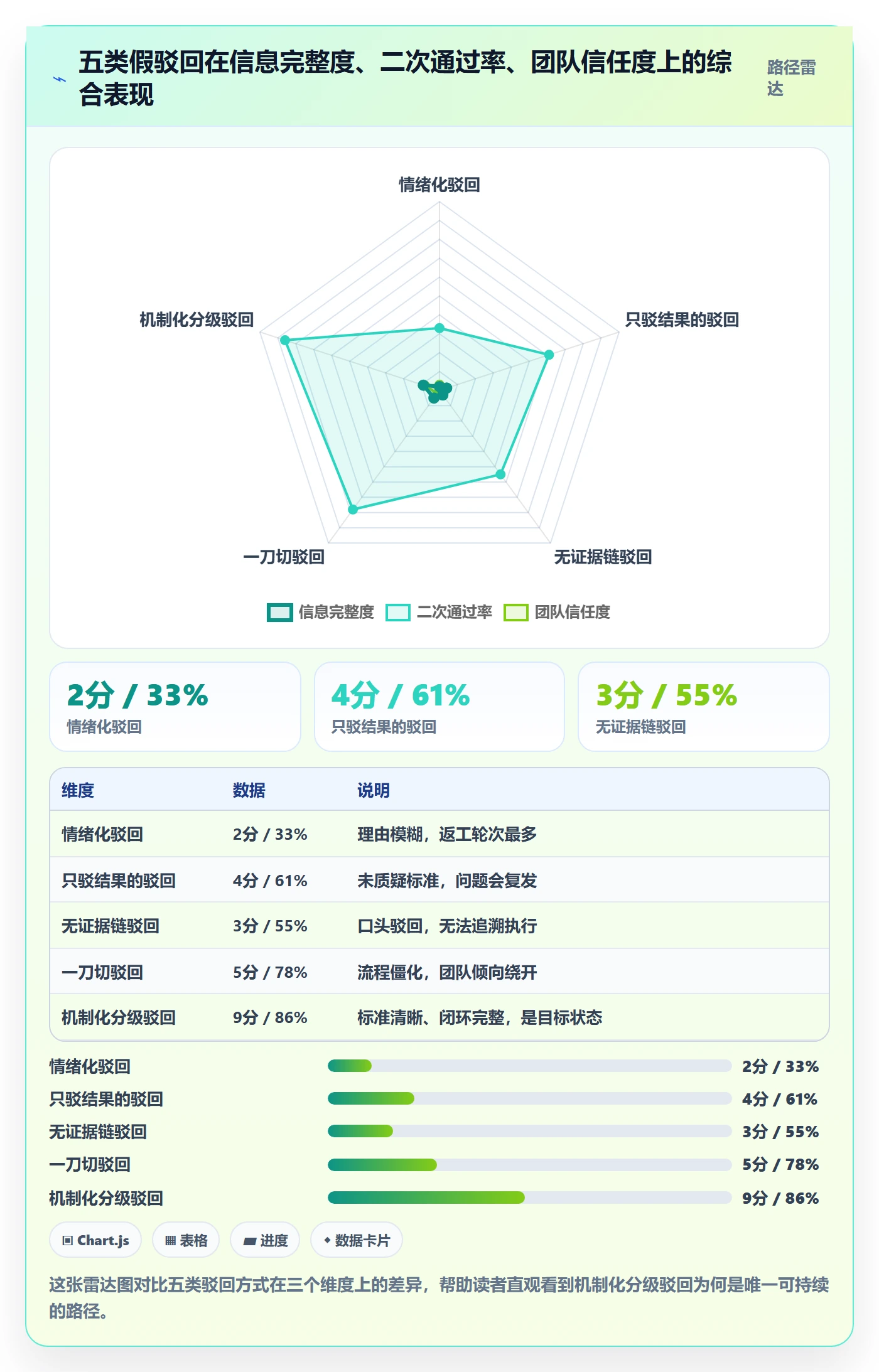 任务验收如何做好驳回?研发团队风险控制与操作步骤