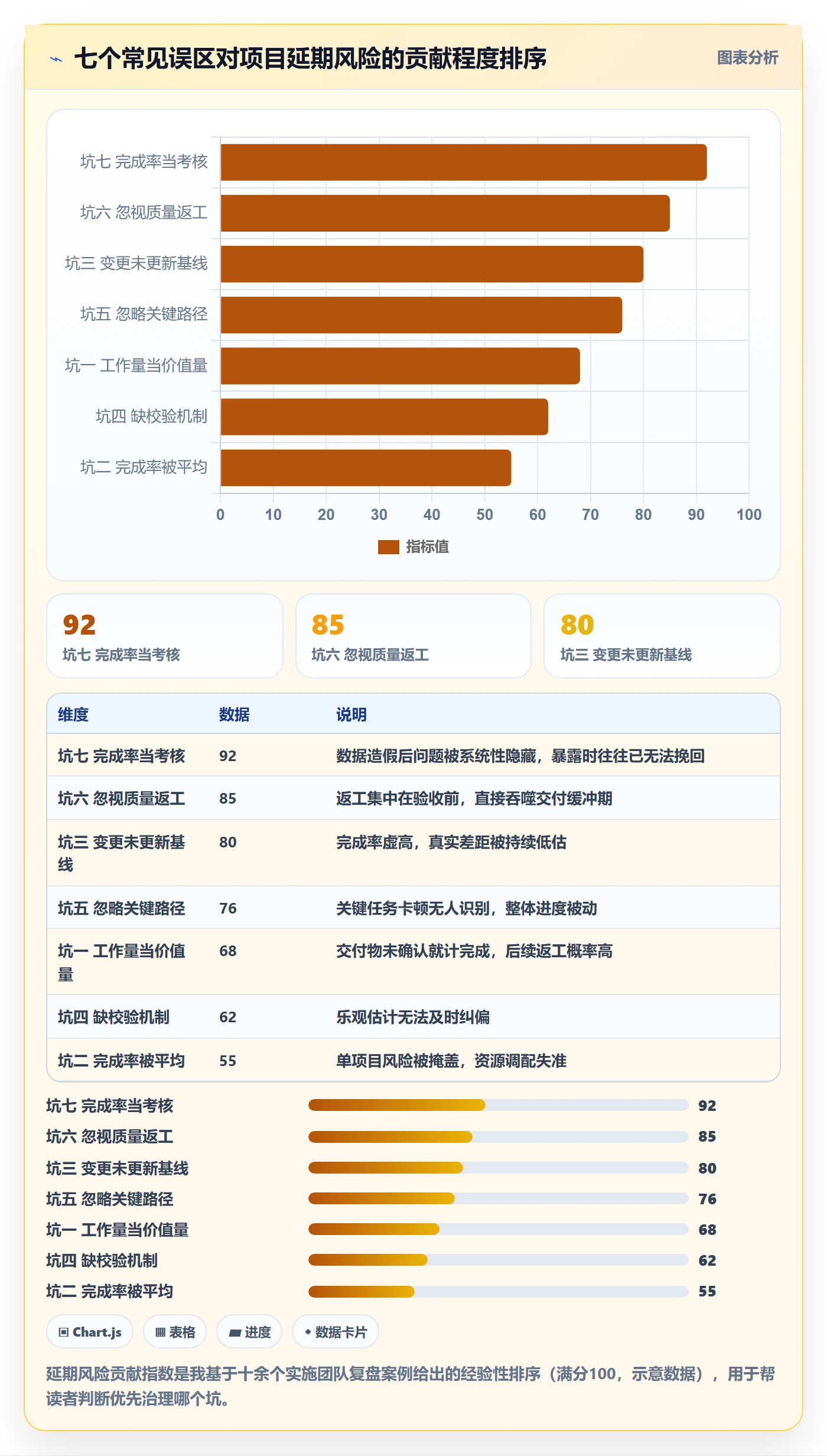 进度管理完成率教程：实施团队流程优化，避坑指南