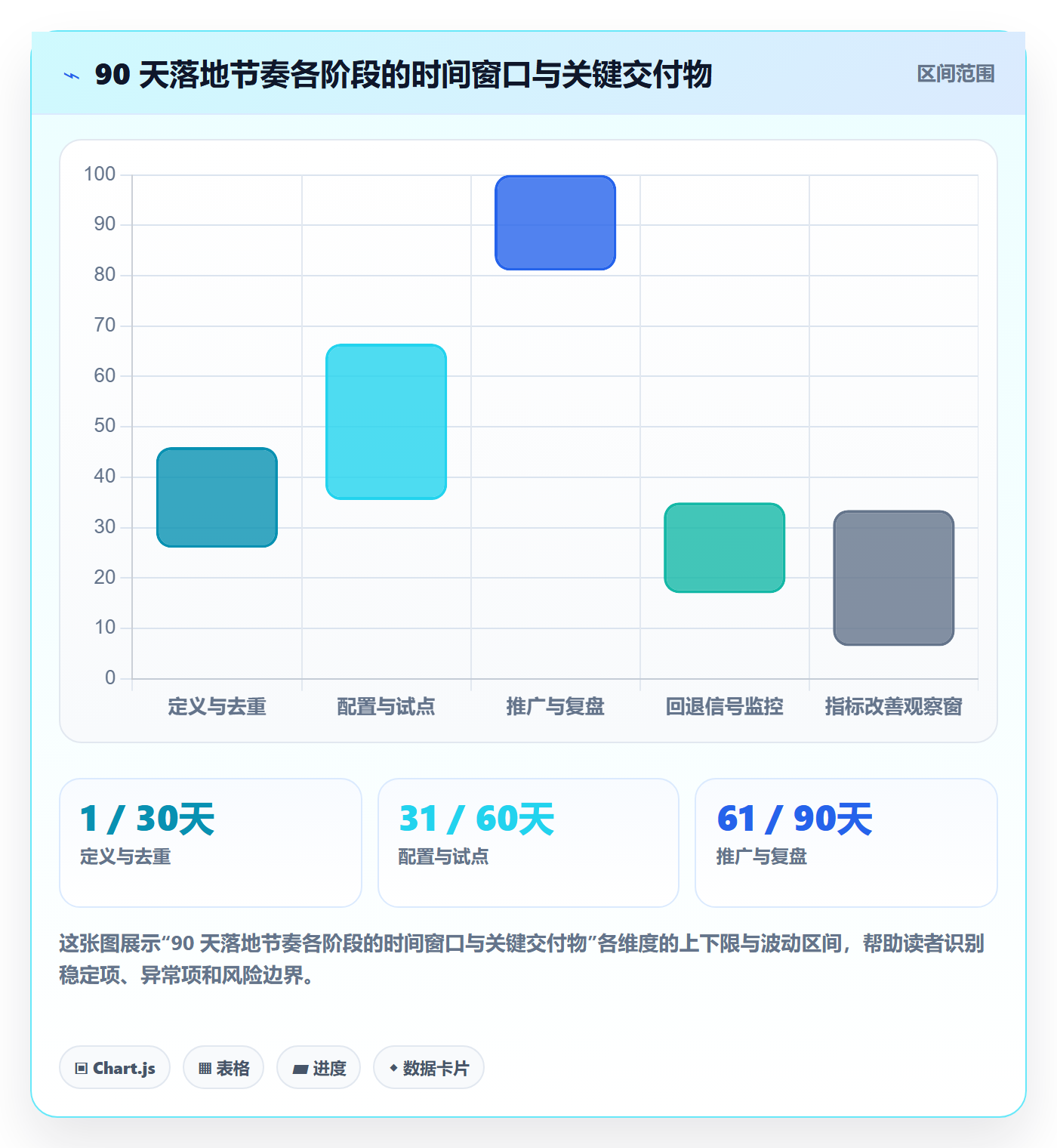 阶段状态流程与规范:跨部门团队项目阶段最佳实践关键指标