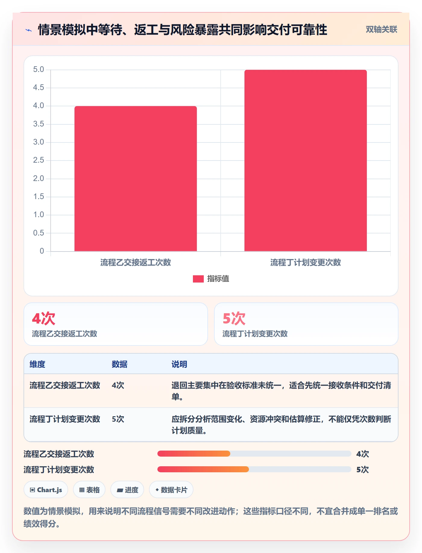 任务条流程与规范:跨部门团队甘特图流程优化关键指标