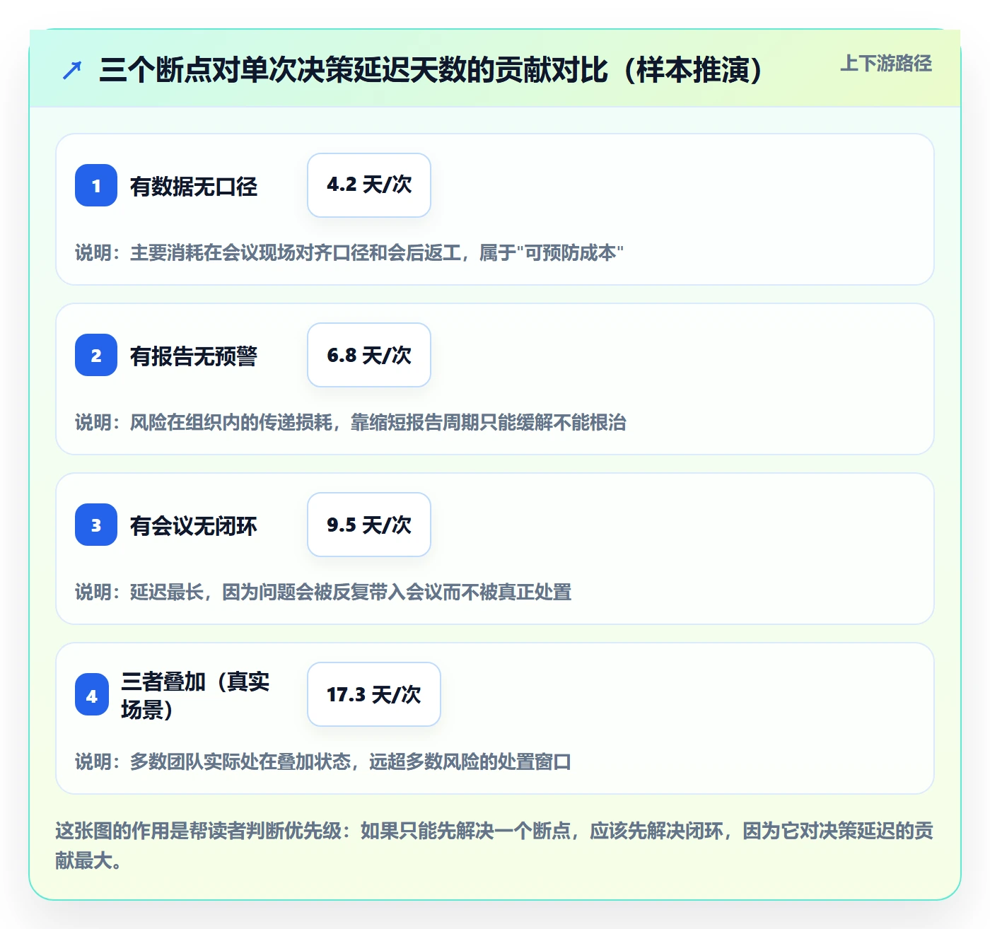 追踪管理方法大全:PMO进度跟踪数据分析落地清单