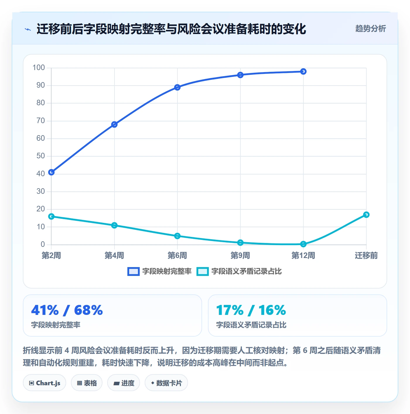 任务属性分类教程:管理层风险控制,避坑指南