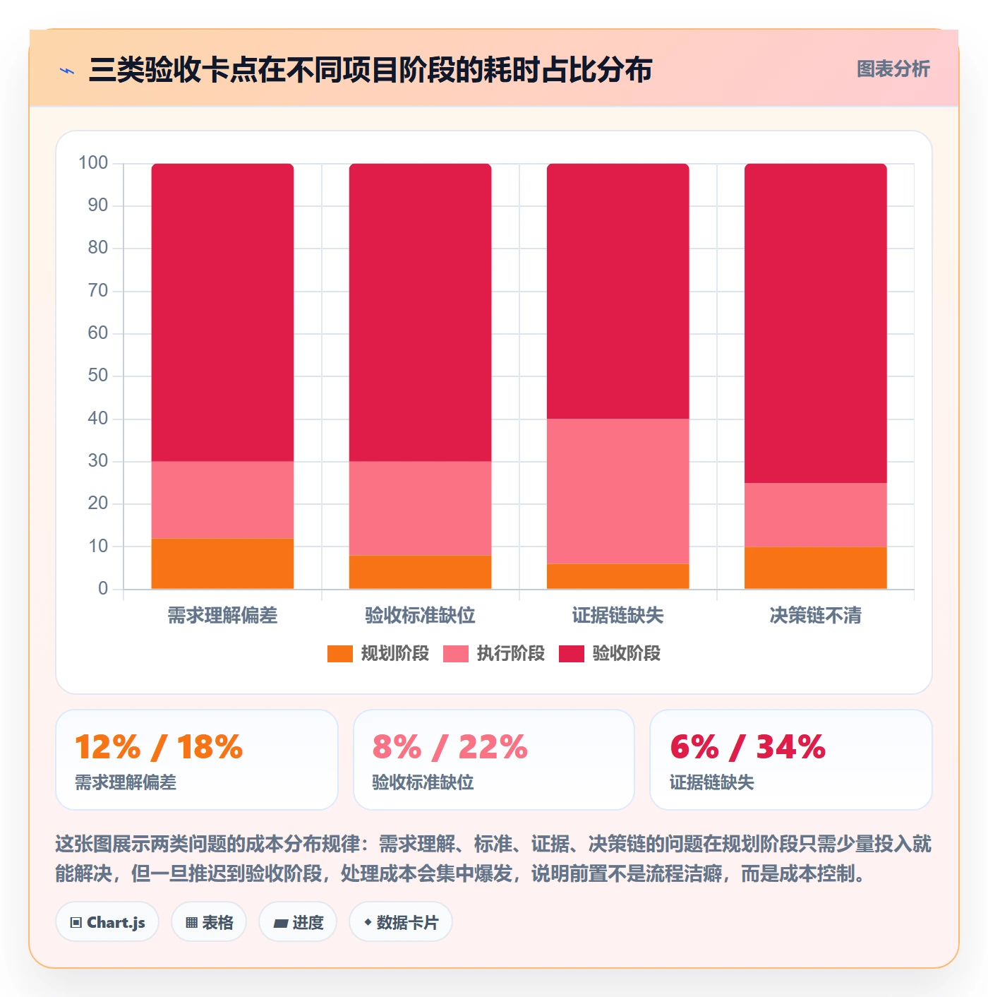 项目目标验收标准教程:项目负责人效率提升,避坑指南