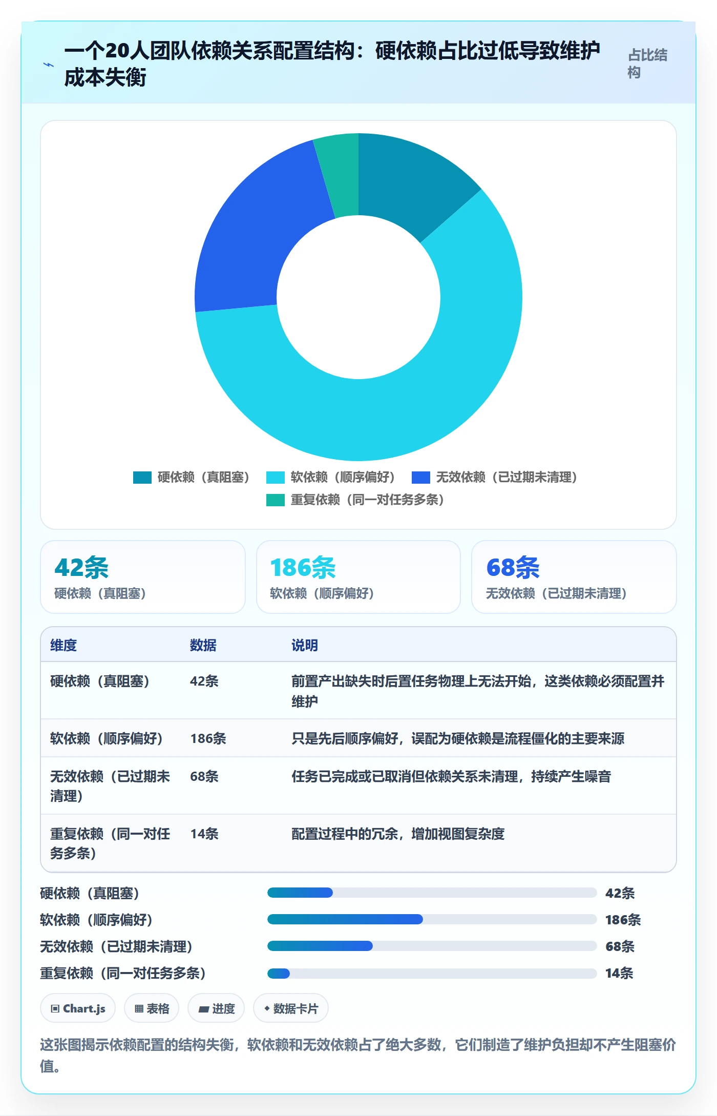 后置任务最佳实践：实施团队任务依赖流程优化，常见问题