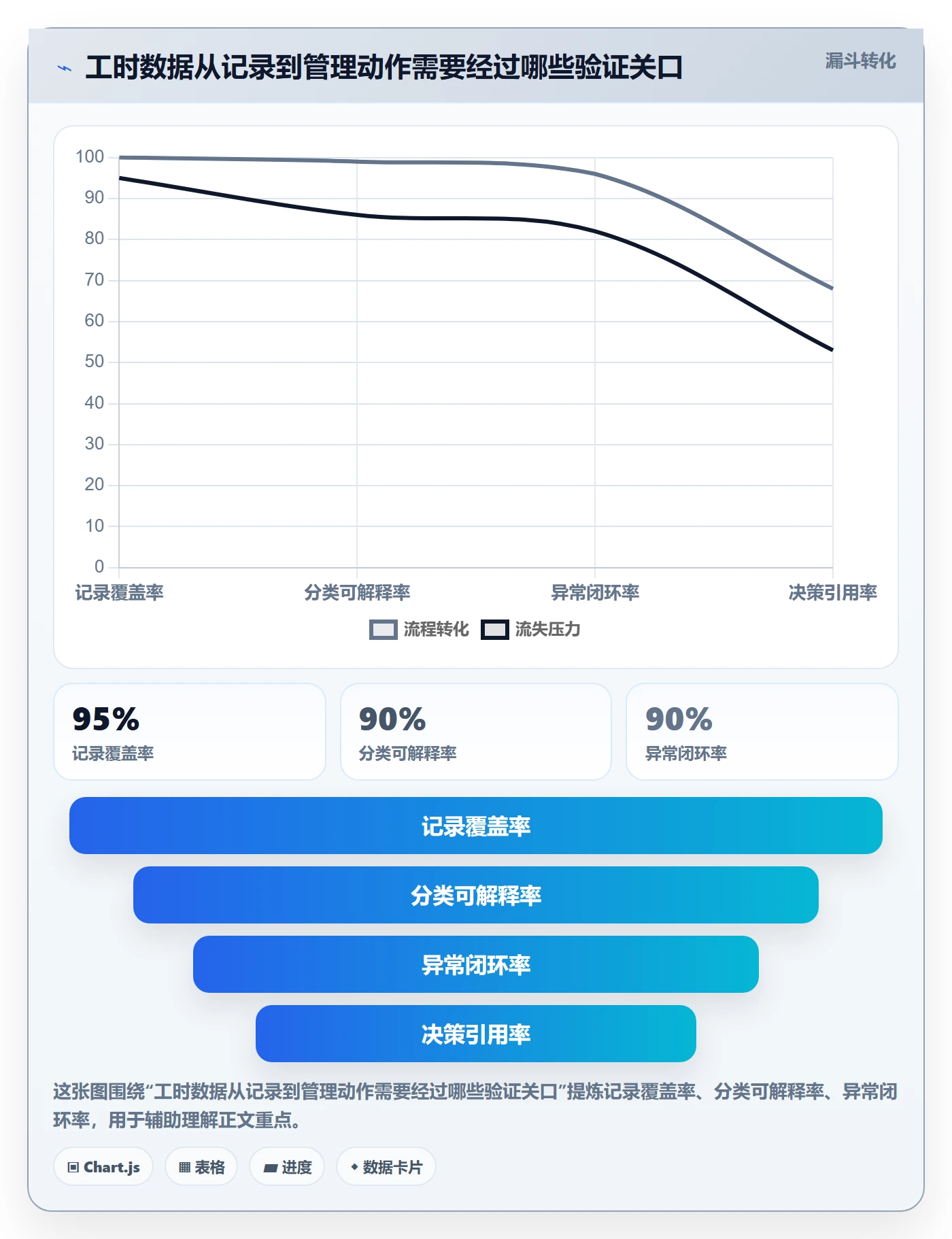 工时统计实操方法：管理层提升工时管理效率的入门指南方法与模板
