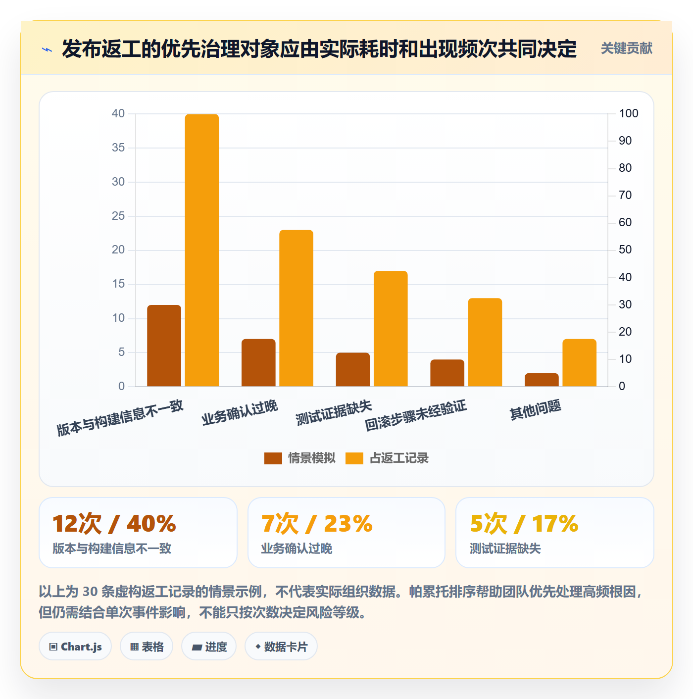 发布检查实操方法:项目成员提升发布管理效率的制度设计方法与模板