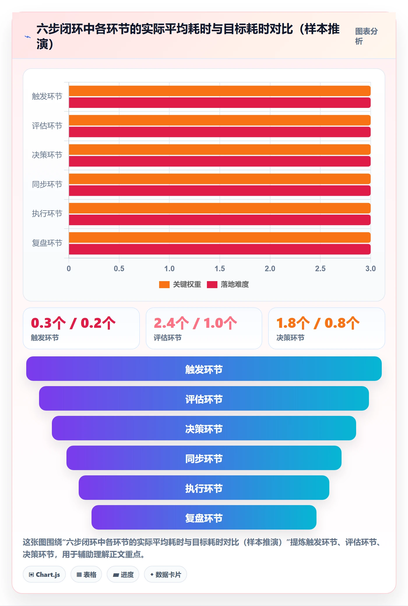 计划调整实操方法：企业管理者提升项目规划效率的落地方案方法与模板