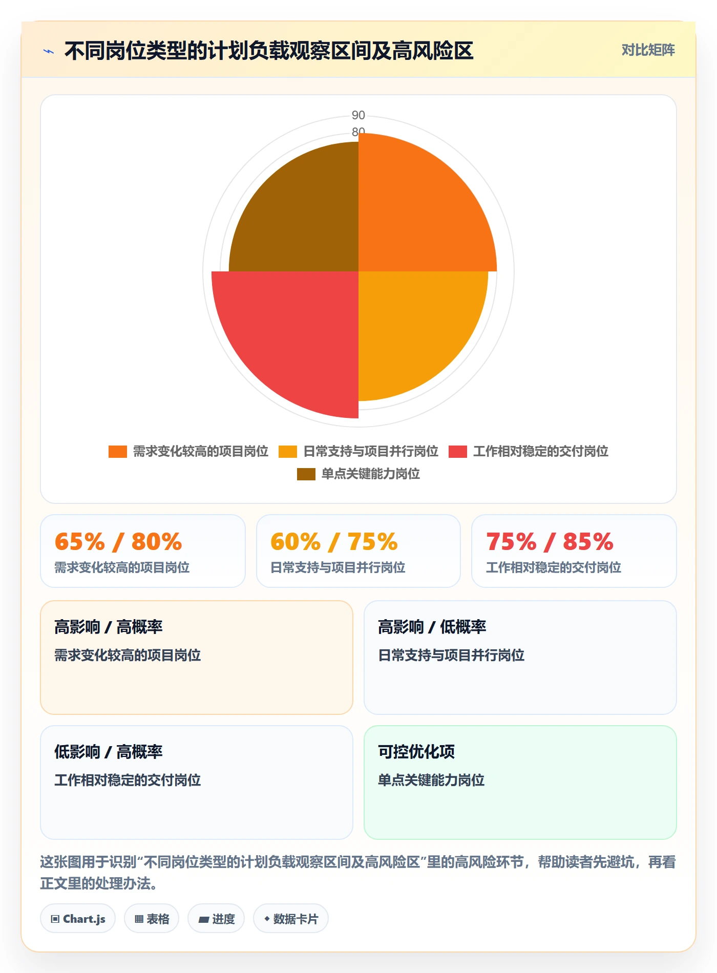 资源负载超负荷全流程:项目成员落地方案与一文讲清