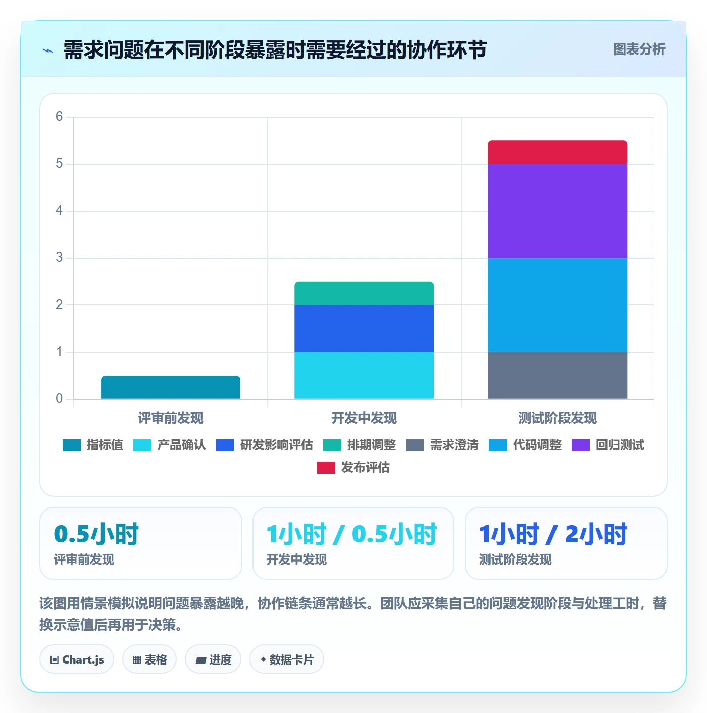 需求评审怎么做？项目成员效率提升：需求管理从0到1