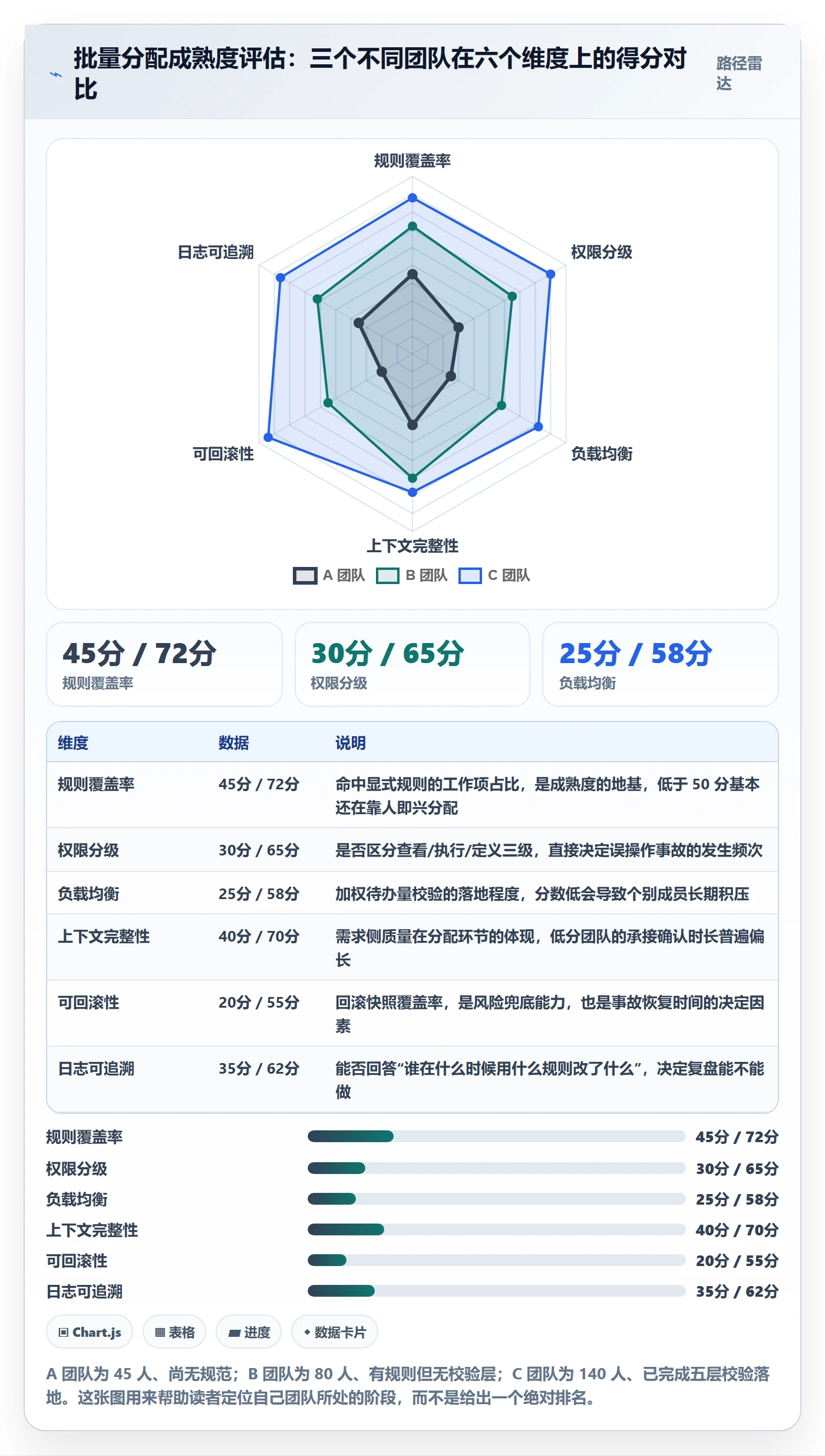 批量分配流程与规范:研发团队任务分派协同管理关键指标