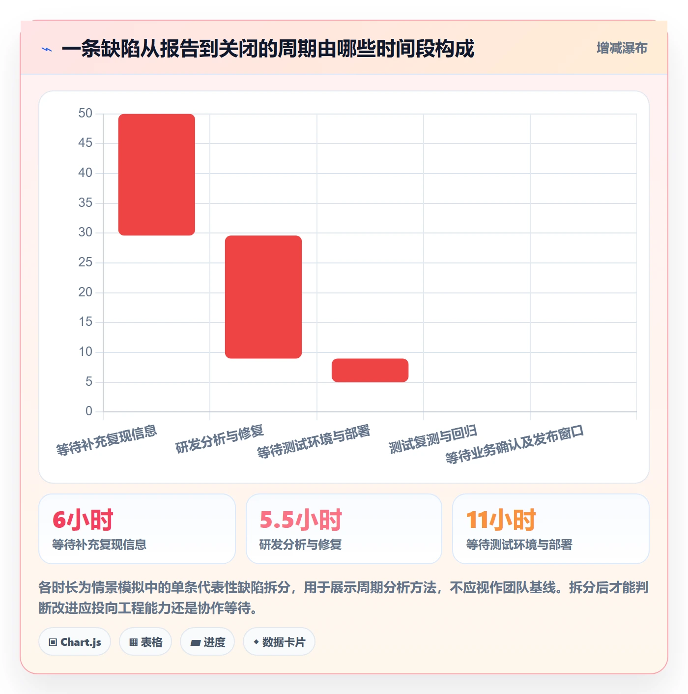 Bug / 缺陷验证全流程:跨部门团队数据分析与一文讲清