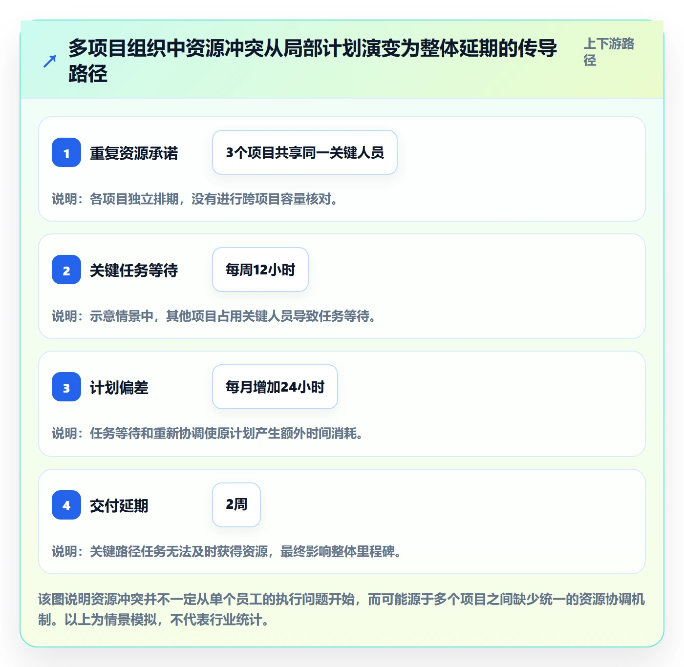 可用工时管理指南：管理层如何做好人力资源计划，协同管理全流程