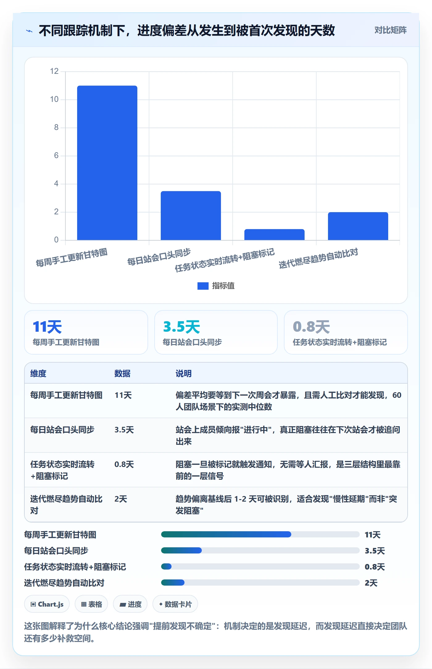 跟踪最佳实践：研发团队进度跟踪入门指南，常见问题