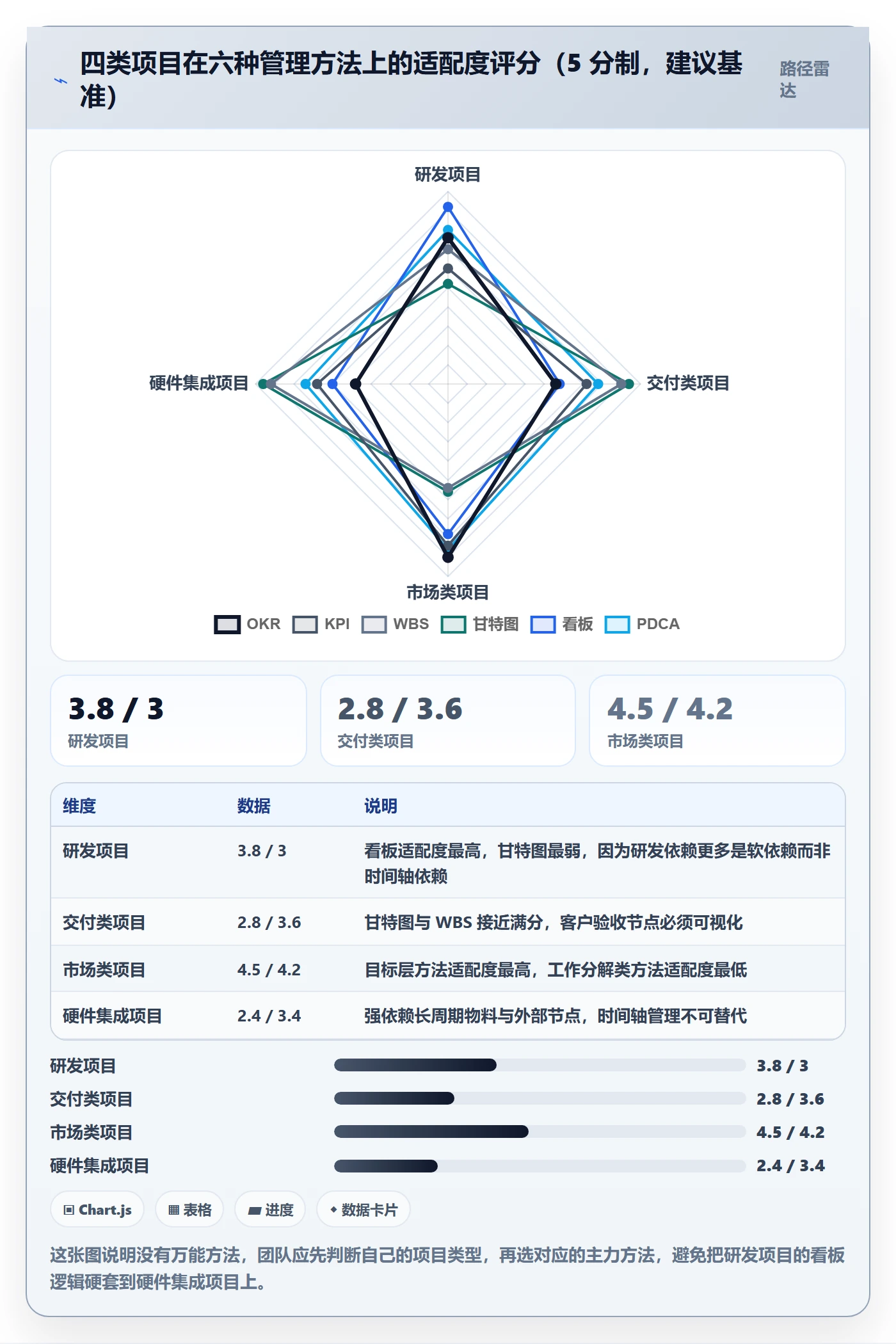 阶段目标管理方法大全:项目经理项目目标效率提升落地清单