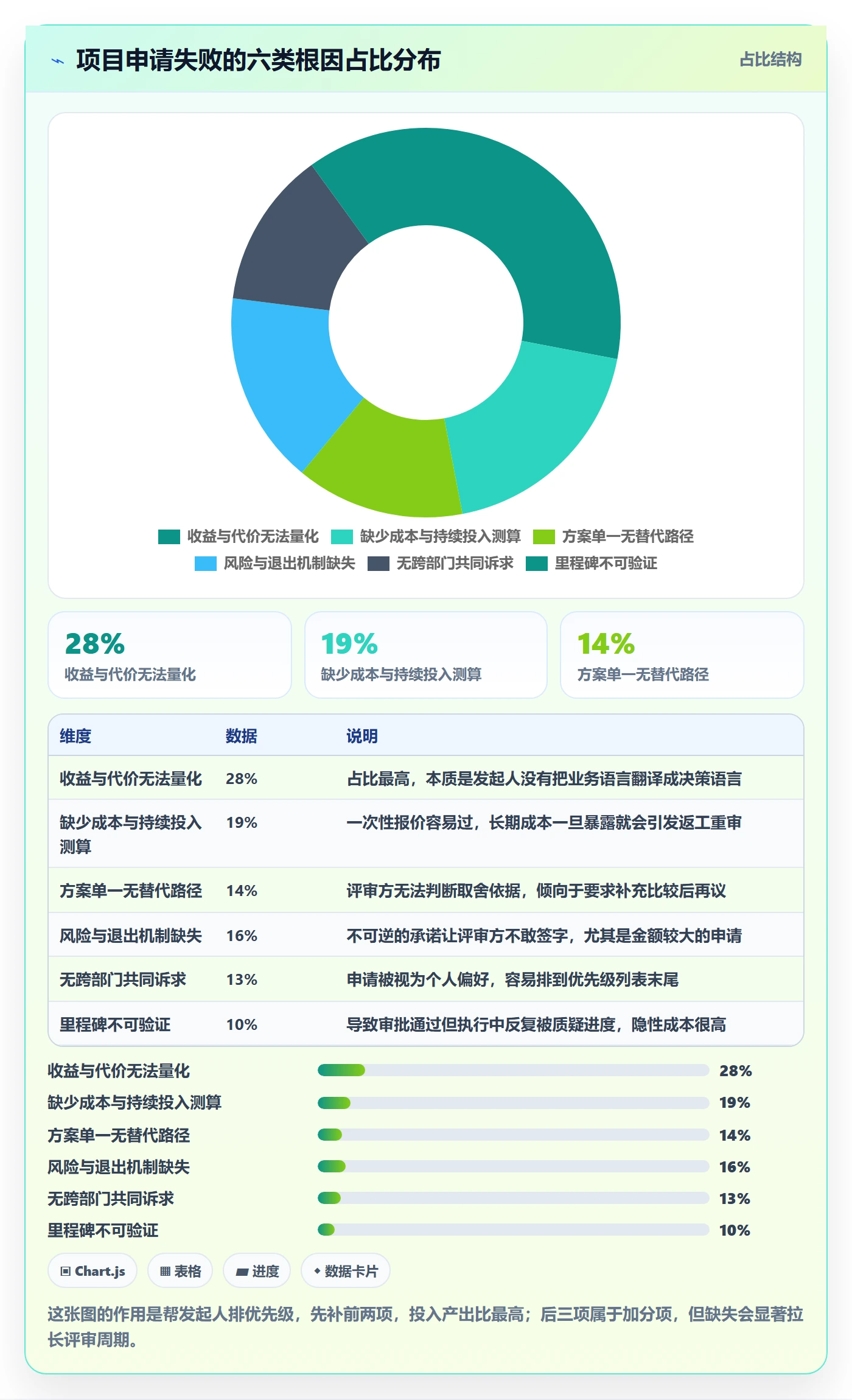 项目申请怎么做?管理层实操方法:项目立项从0到1