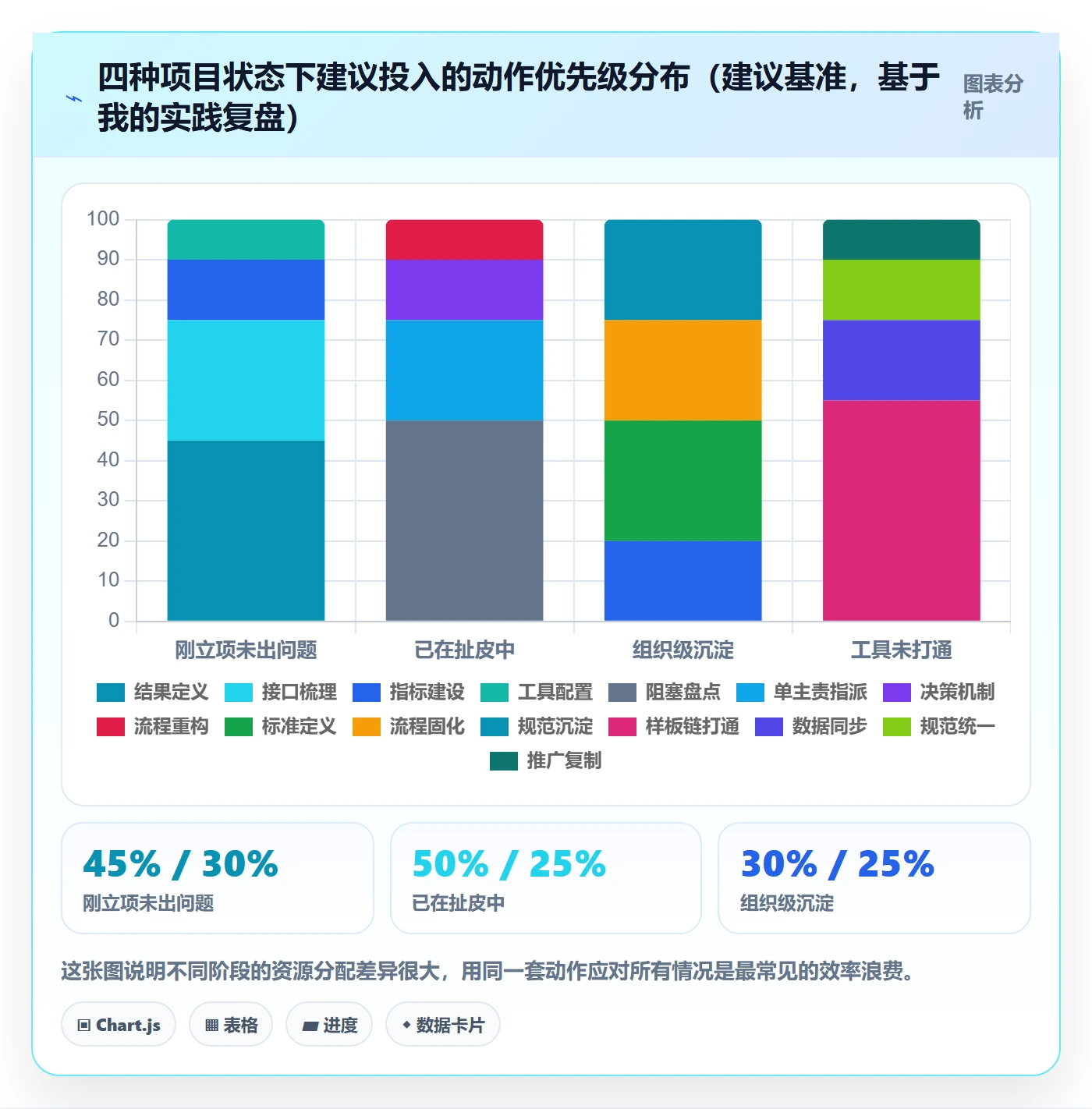 关键结果流程与规范：跨部门团队项目目标流程优化关键指标
