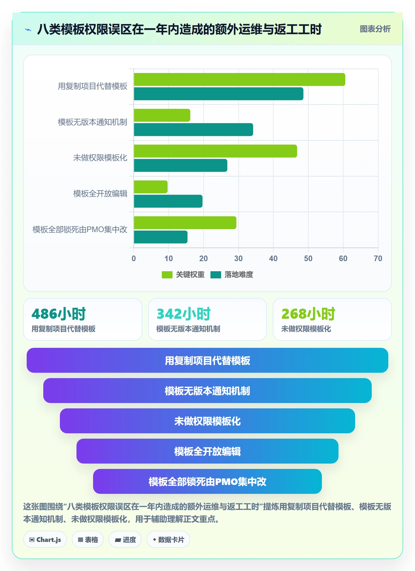 模板权限怎么做?项目负责人最佳实践:项目模板从0到1