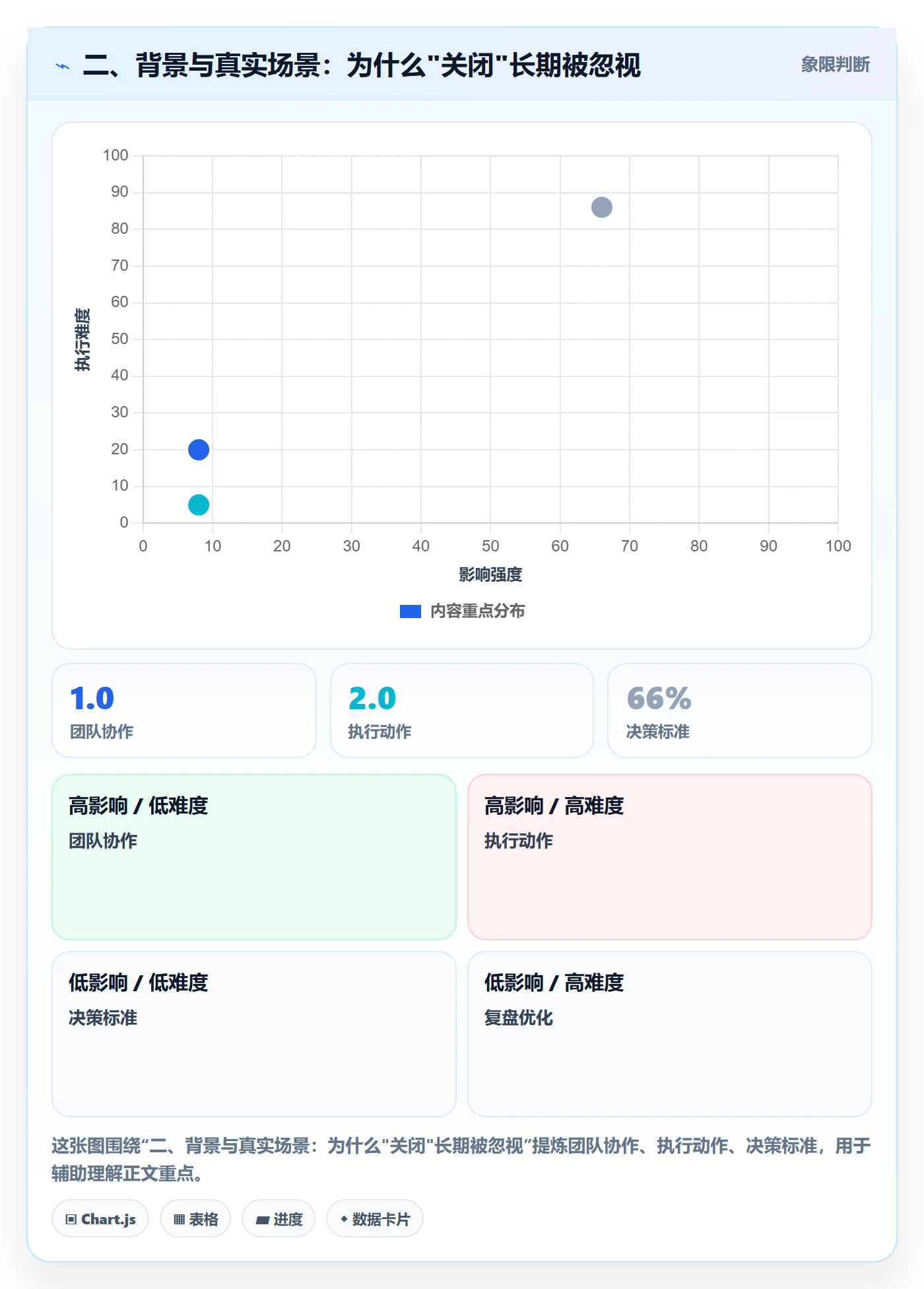 二、背景与真实场景:为什么"关闭"长期被忽视