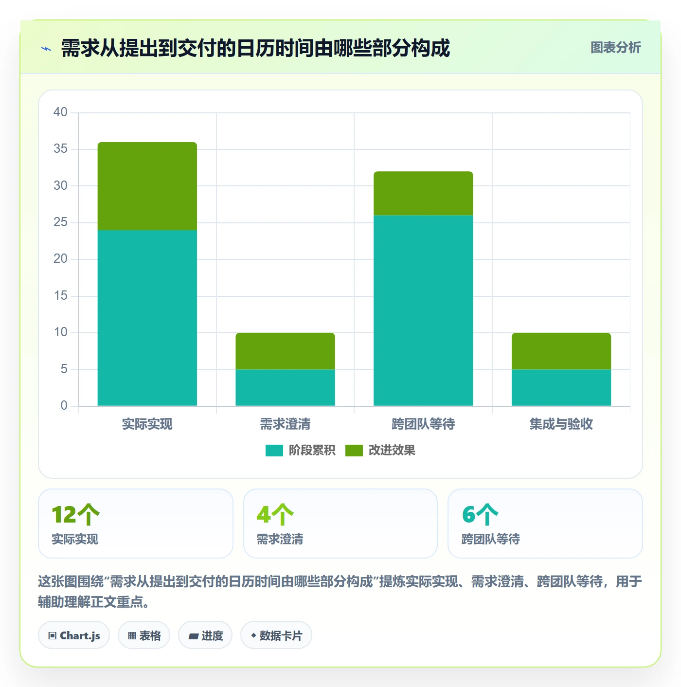 需求排期如何做好开发周期？项目负责人数据分析与操作步骤